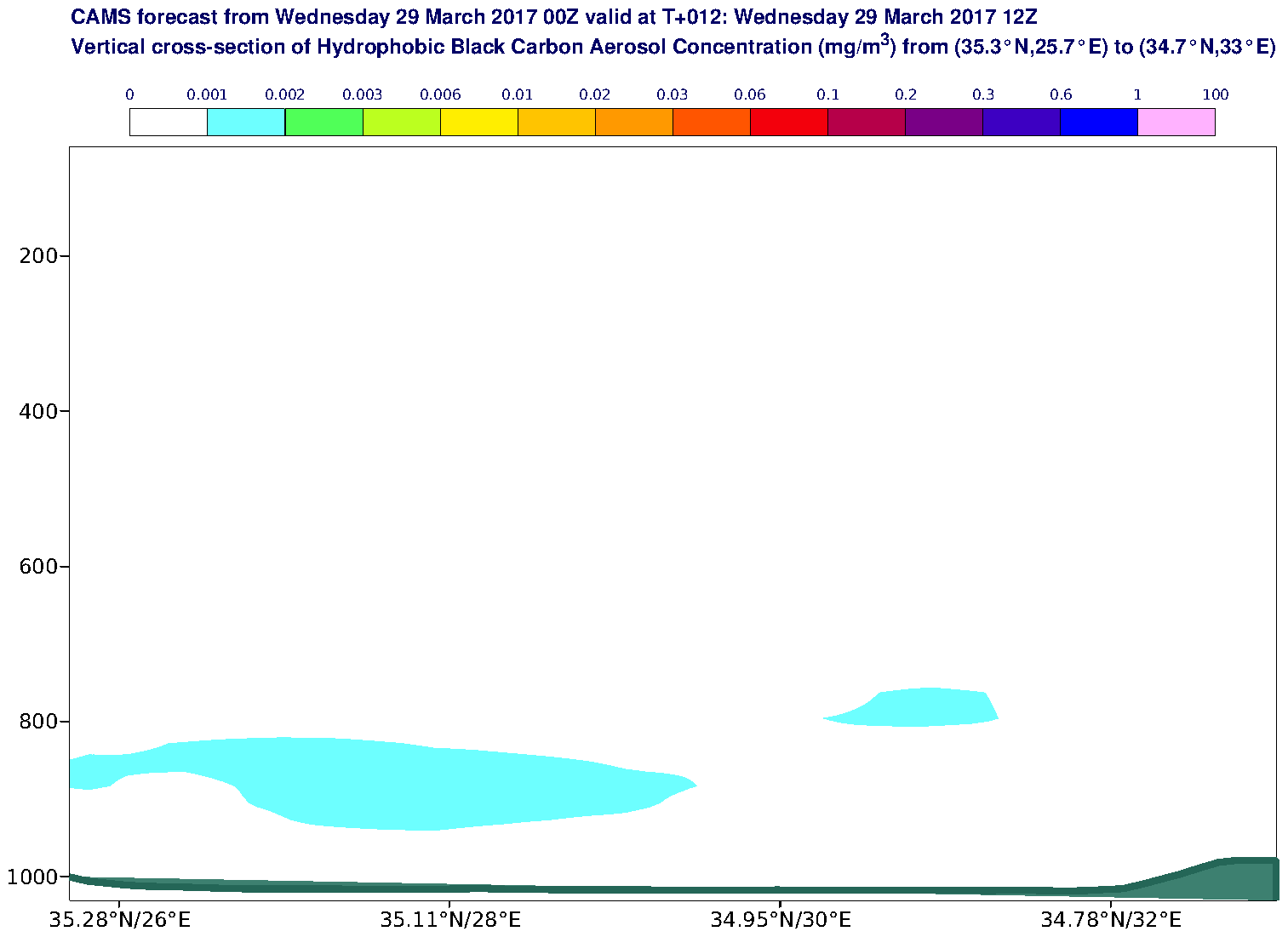 Vertical cross-section of Hydrophobic Black Carbon Aerosol Concentration (mg/m3) valid at T12 - 2017-03-29 12:00