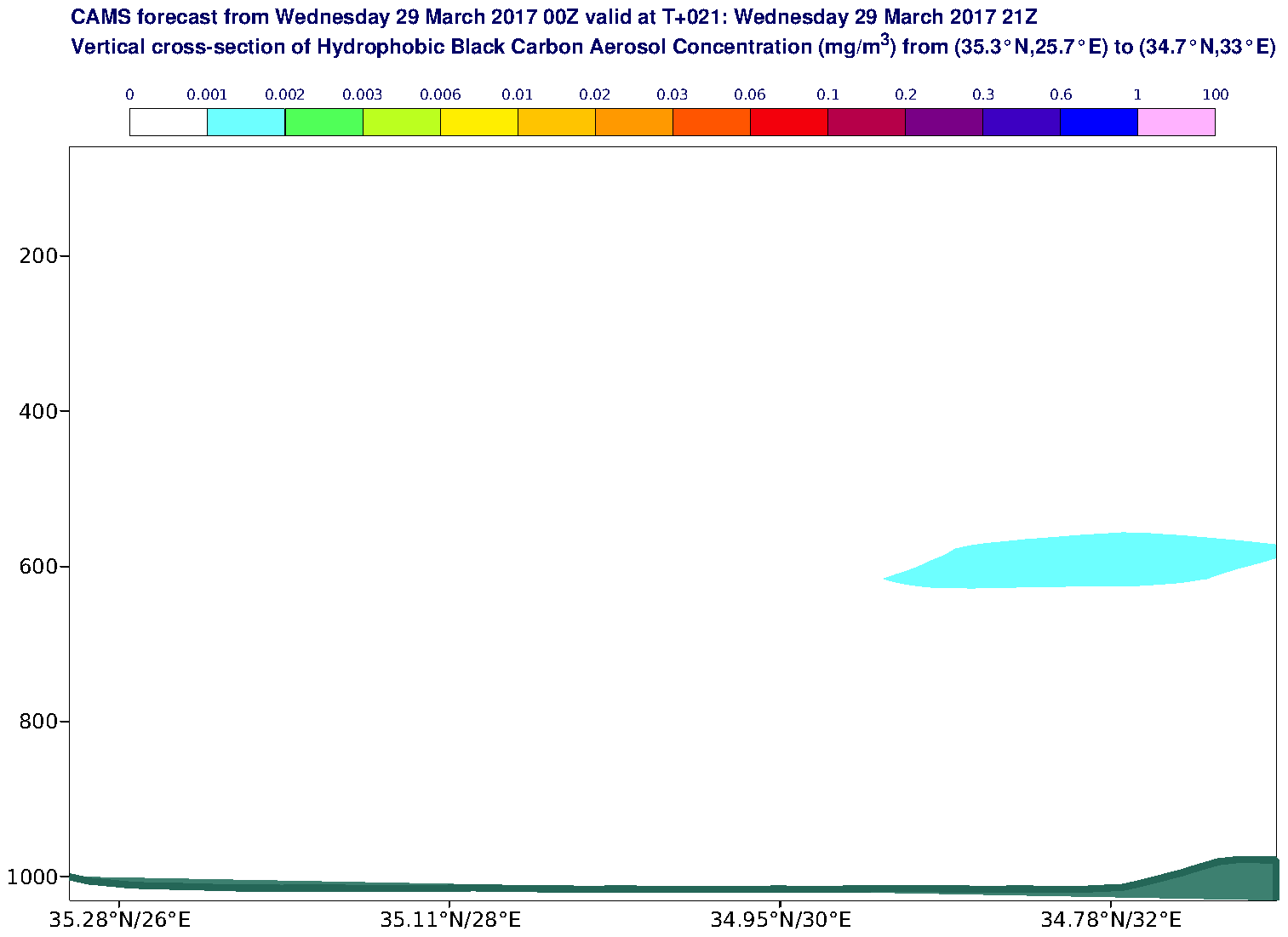 Vertical cross-section of Hydrophobic Black Carbon Aerosol Concentration (mg/m3) valid at T21 - 2017-03-29 21:00