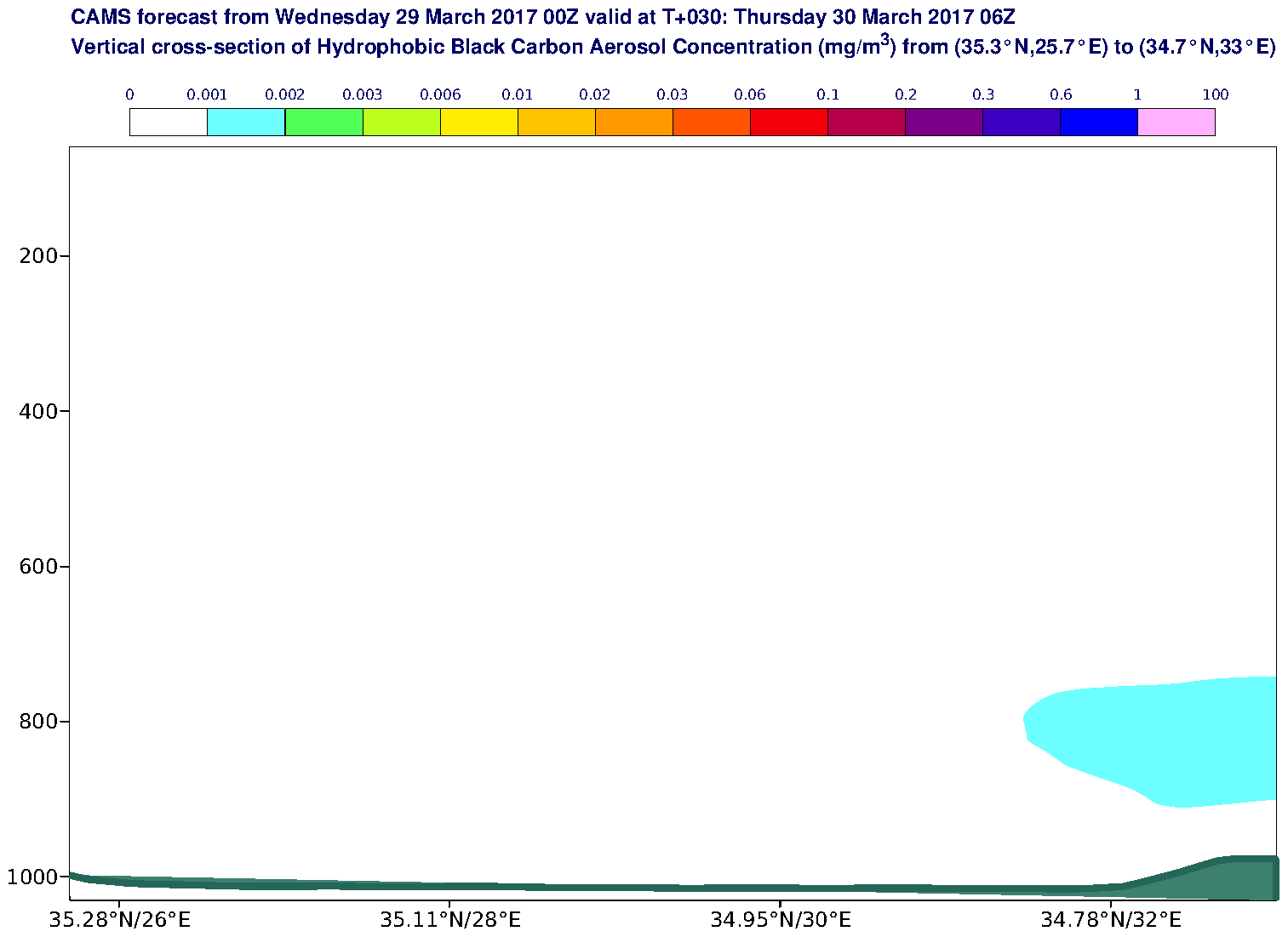 Vertical cross-section of Hydrophobic Black Carbon Aerosol Concentration (mg/m3) valid at T30 - 2017-03-30 06:00