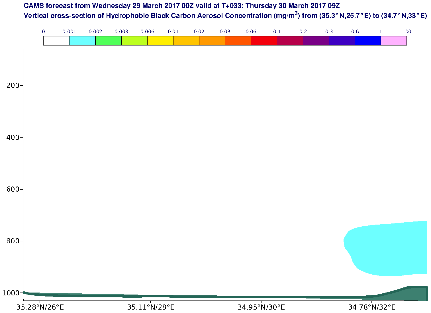Vertical cross-section of Hydrophobic Black Carbon Aerosol Concentration (mg/m3) valid at T33 - 2017-03-30 09:00