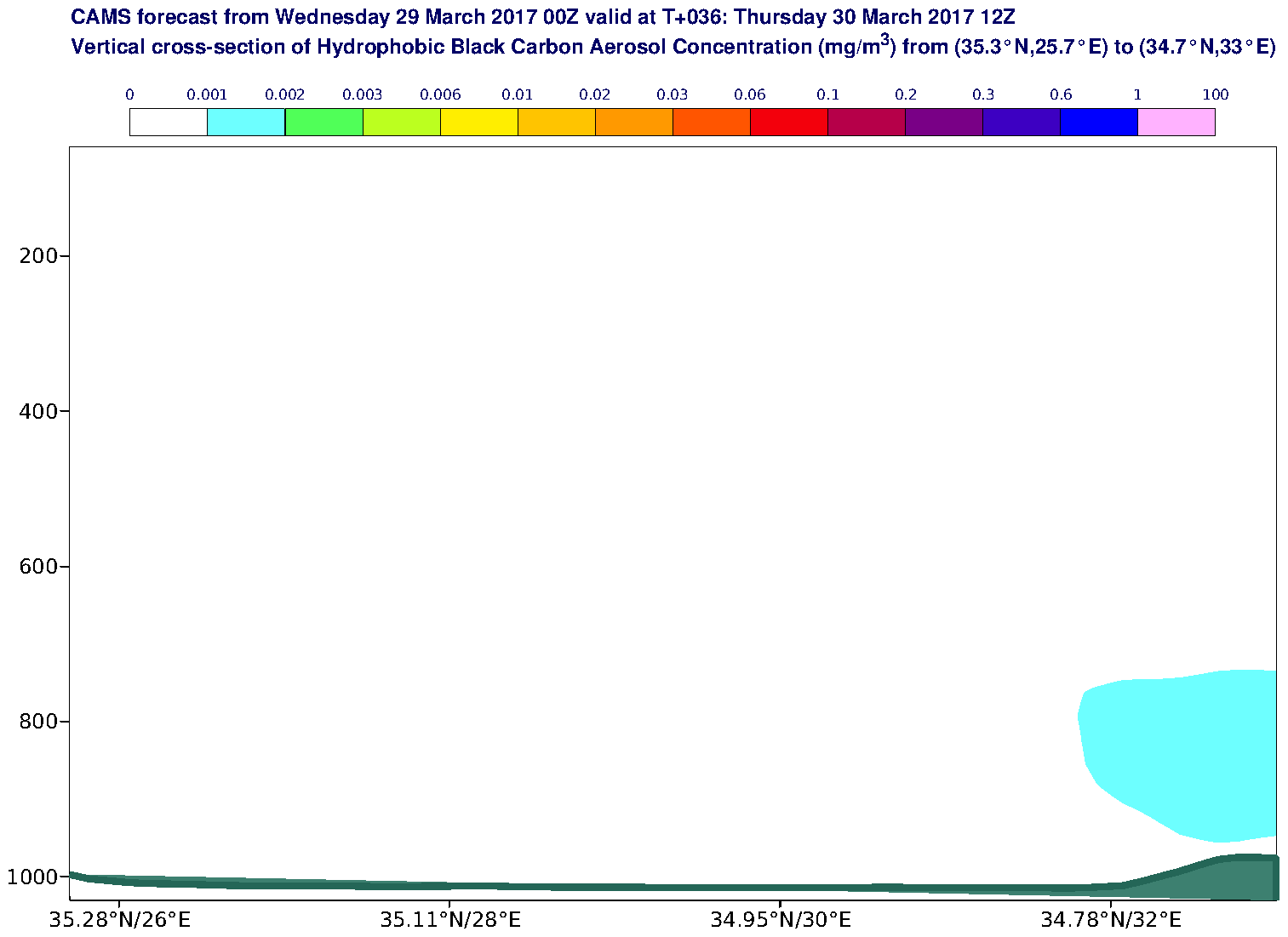 Vertical cross-section of Hydrophobic Black Carbon Aerosol Concentration (mg/m3) valid at T36 - 2017-03-30 12:00