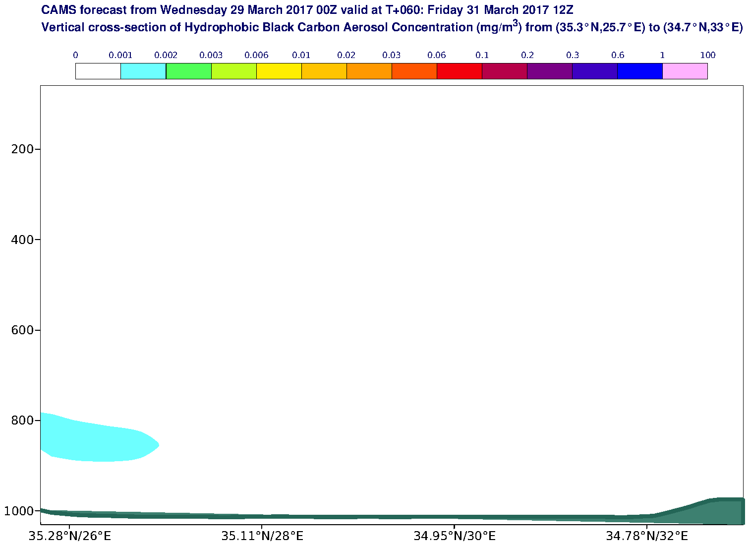 Vertical cross-section of Hydrophobic Black Carbon Aerosol Concentration (mg/m3) valid at T60 - 2017-03-31 12:00