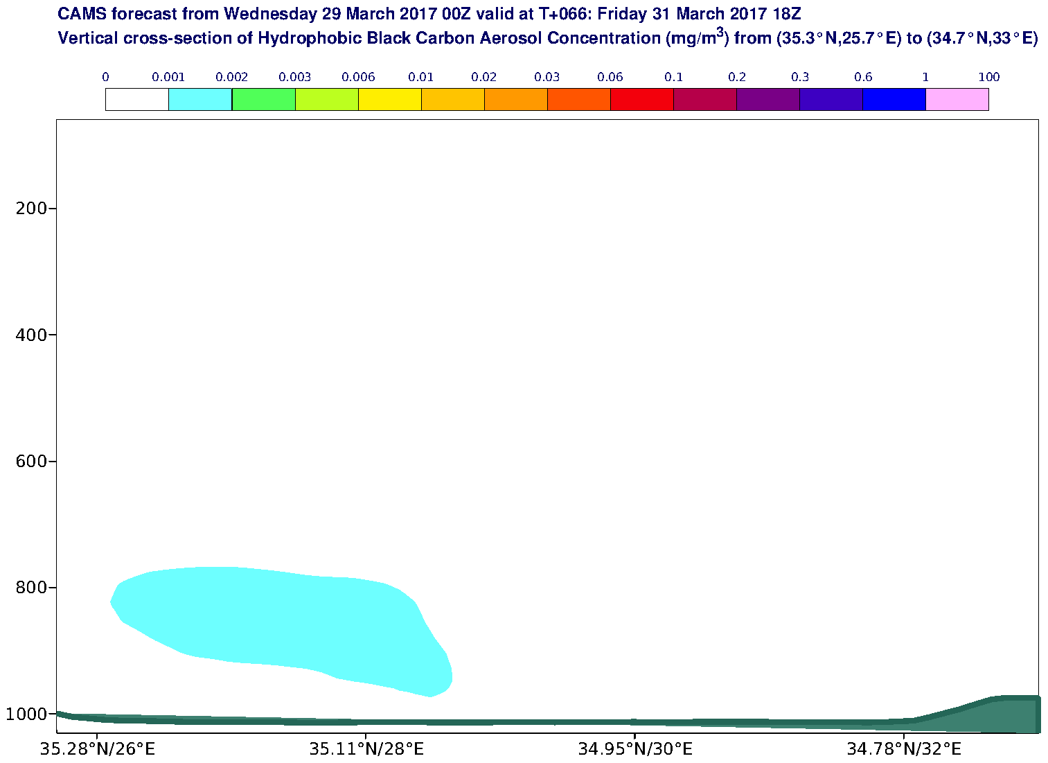 Vertical cross-section of Hydrophobic Black Carbon Aerosol Concentration (mg/m3) valid at T66 - 2017-03-31 18:00