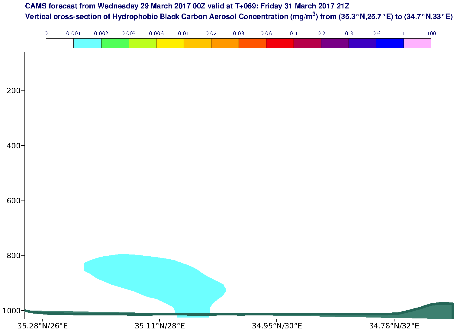 Vertical cross-section of Hydrophobic Black Carbon Aerosol Concentration (mg/m3) valid at T69 - 2017-03-31 21:00