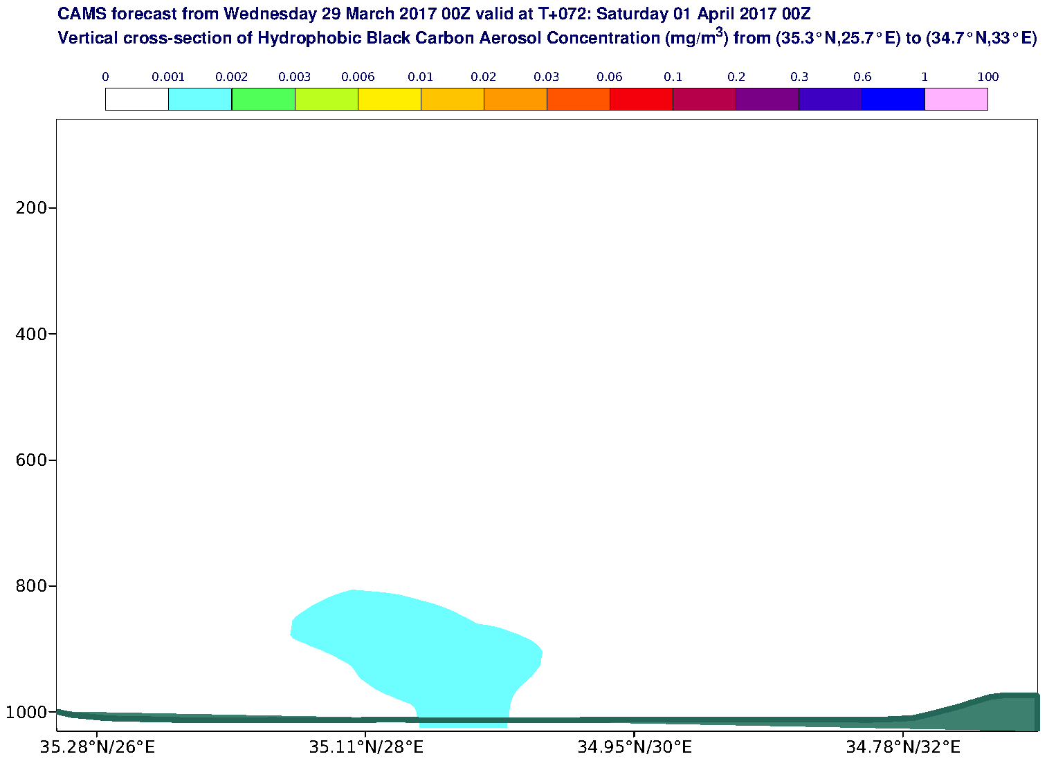 Vertical cross-section of Hydrophobic Black Carbon Aerosol Concentration (mg/m3) valid at T72 - 2017-04-01 00:00