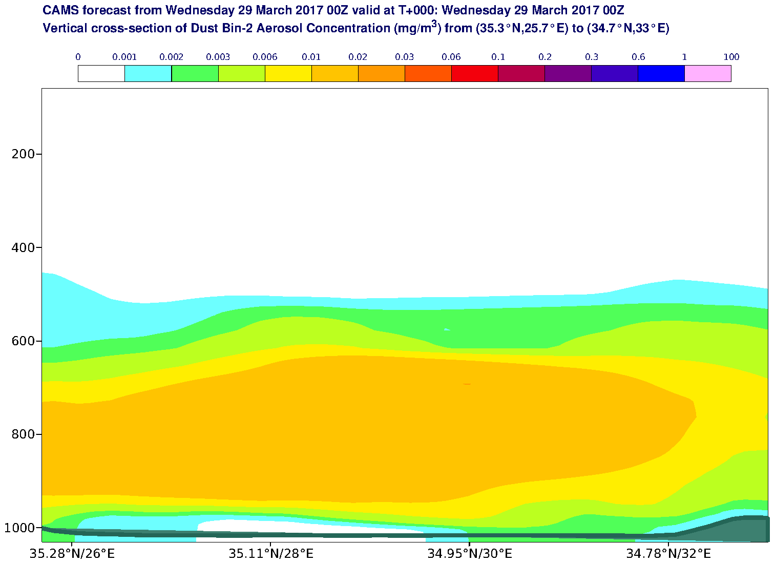 Vertical cross-section of Dust Bin-2 Aerosol Concentration (mg/m3) valid at T0 - 2017-03-29 00:00