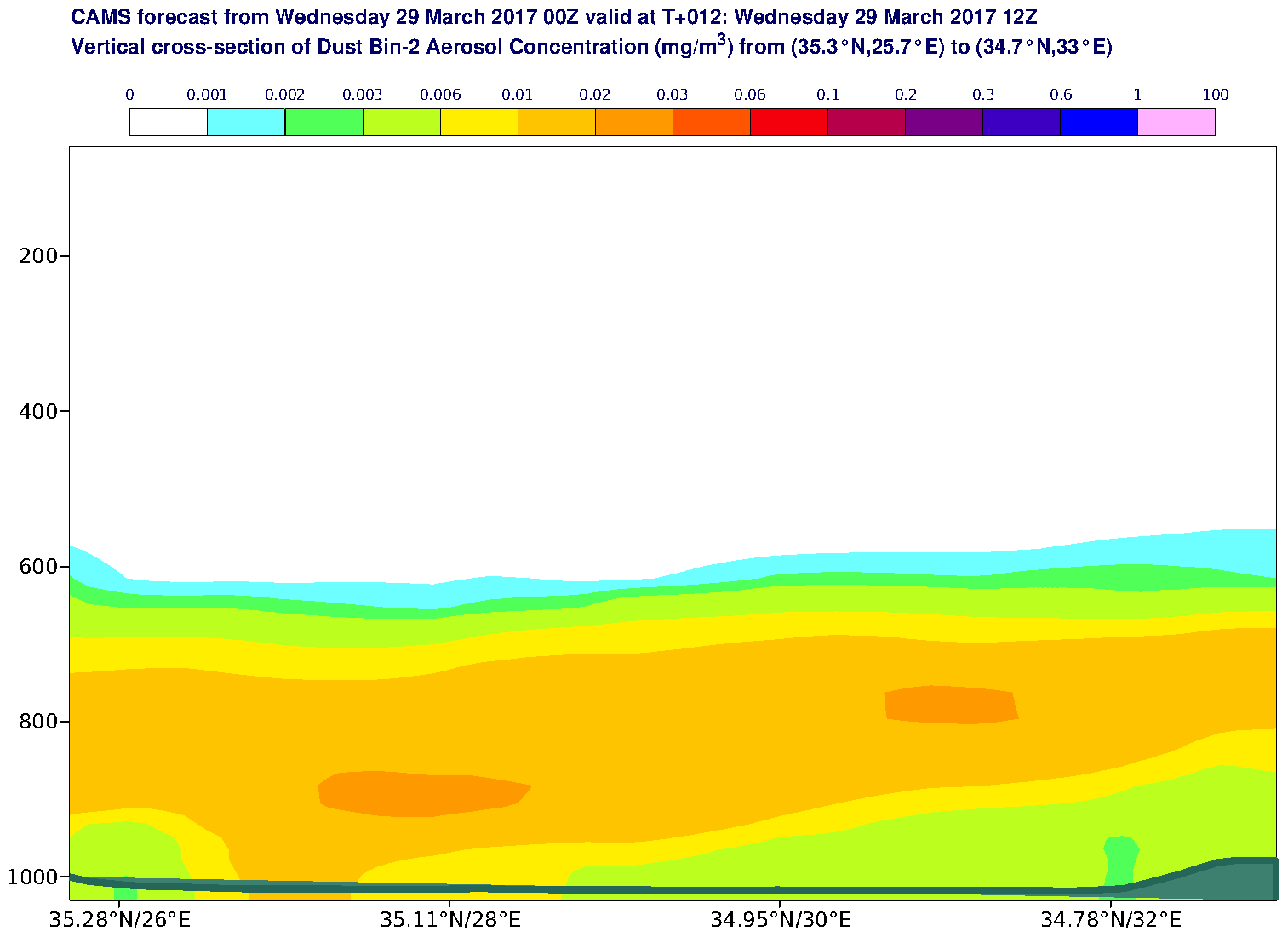 Vertical cross-section of Dust Bin-2 Aerosol Concentration (mg/m3) valid at T12 - 2017-03-29 12:00
