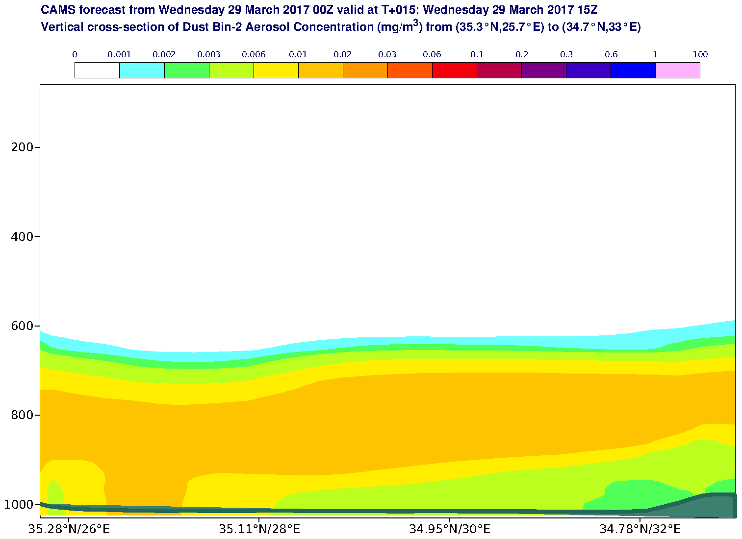 Vertical cross-section of Dust Bin-2 Aerosol Concentration (mg/m3) valid at T15 - 2017-03-29 15:00