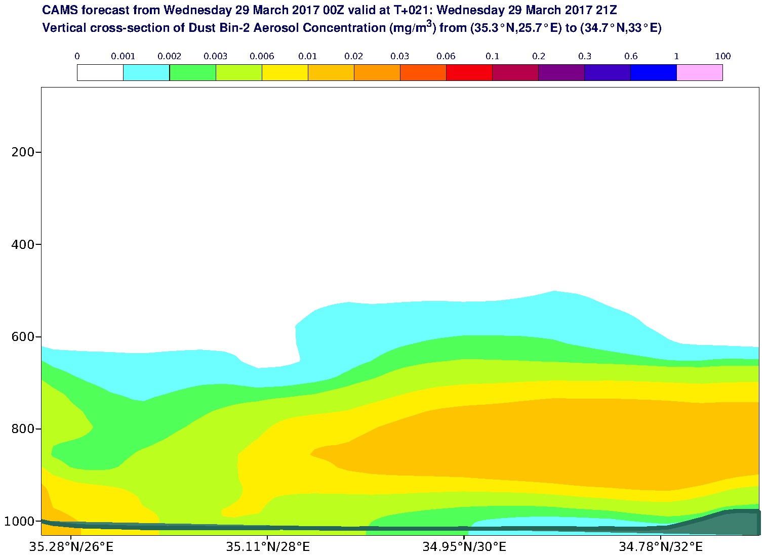 Vertical cross-section of Dust Bin-2 Aerosol Concentration (mg/m3) valid at T21 - 2017-03-29 21:00
