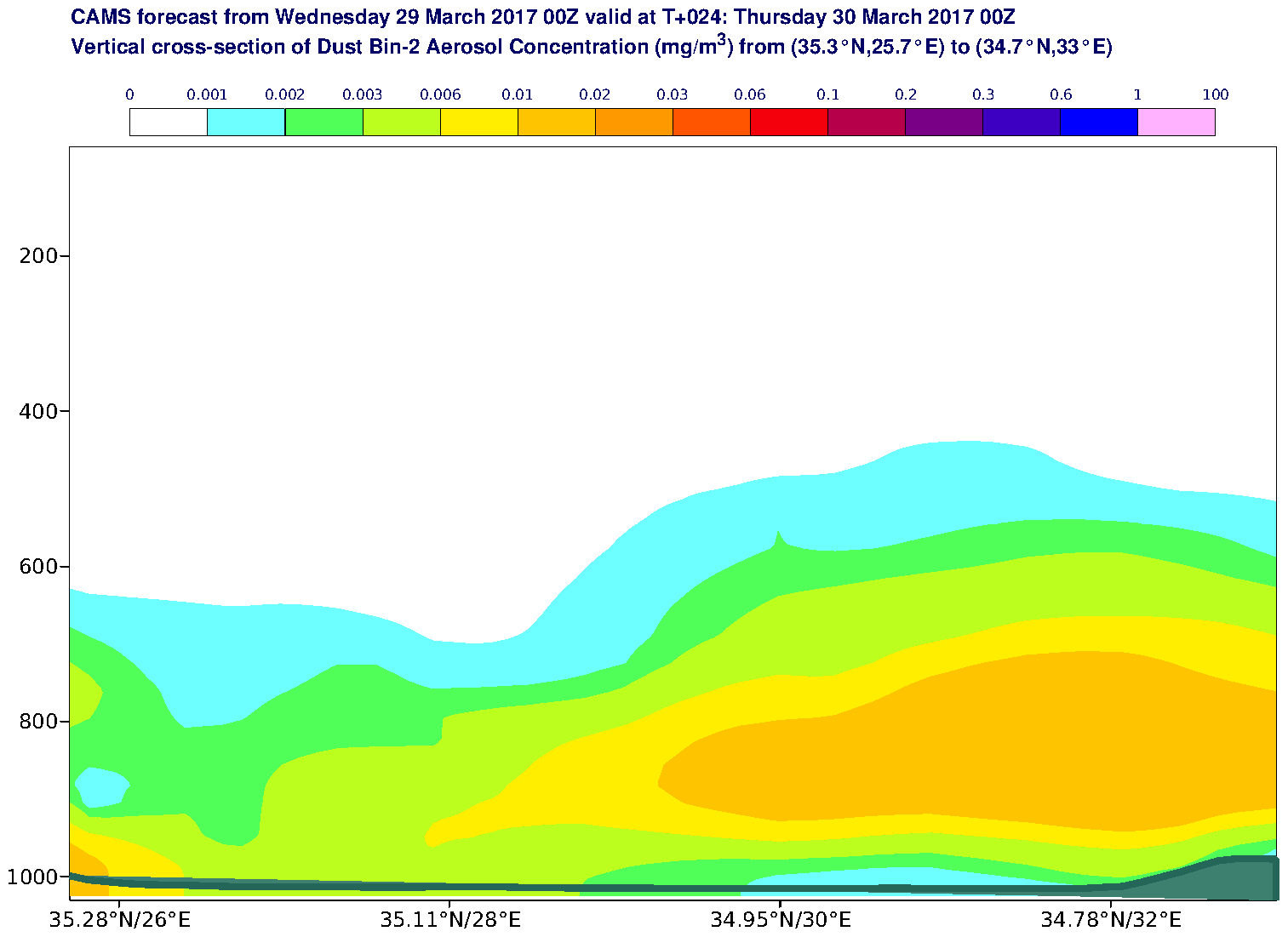 Vertical cross-section of Dust Bin-2 Aerosol Concentration (mg/m3) valid at T24 - 2017-03-30 00:00