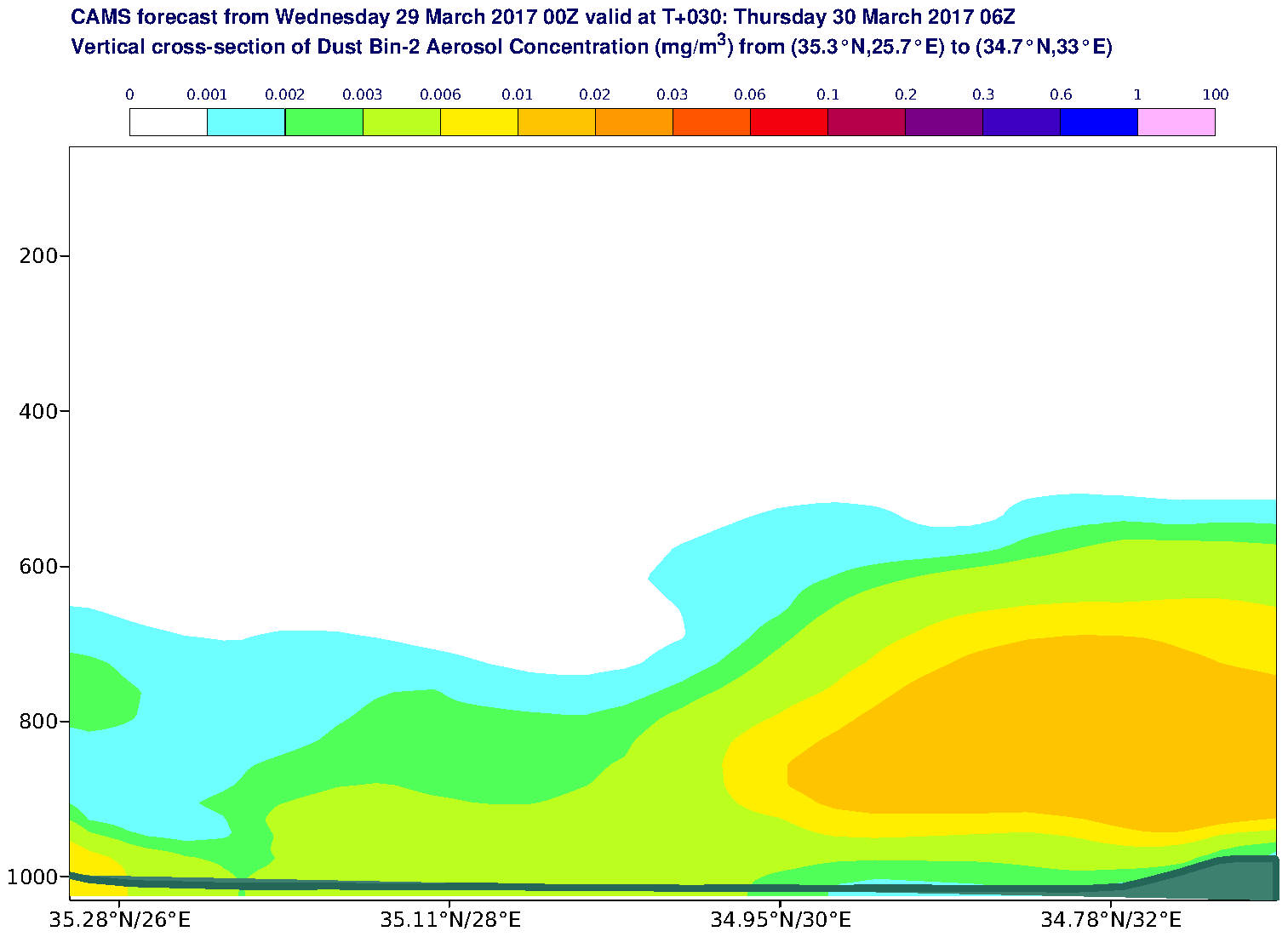 Vertical cross-section of Dust Bin-2 Aerosol Concentration (mg/m3) valid at T30 - 2017-03-30 06:00