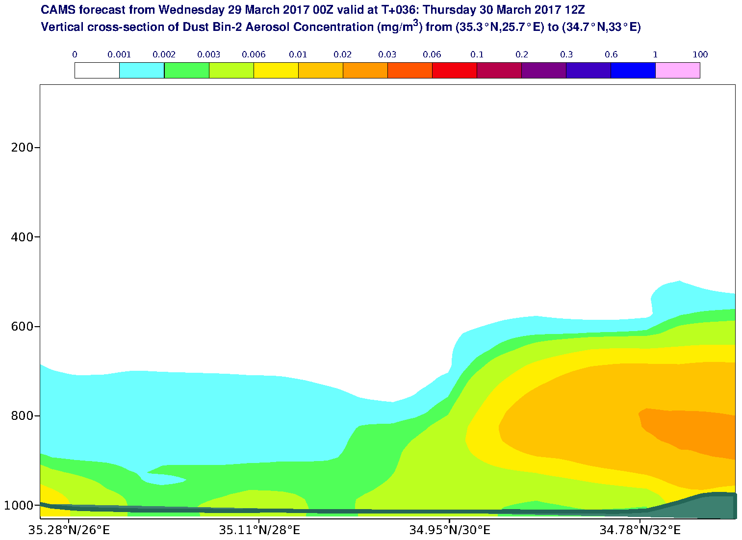 Vertical cross-section of Dust Bin-2 Aerosol Concentration (mg/m3) valid at T36 - 2017-03-30 12:00