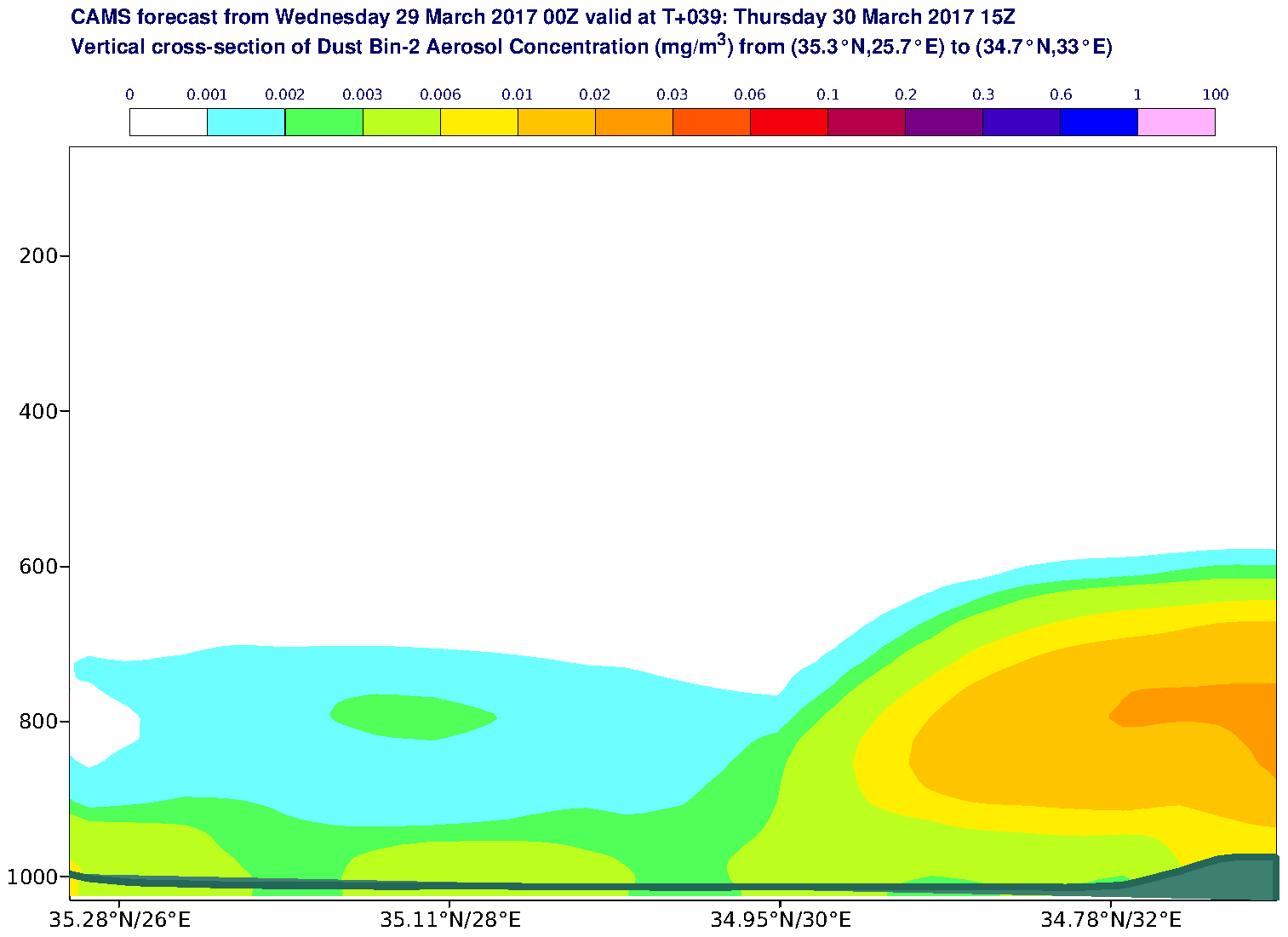 Vertical cross-section of Dust Bin-2 Aerosol Concentration (mg/m3) valid at T39 - 2017-03-30 15:00
