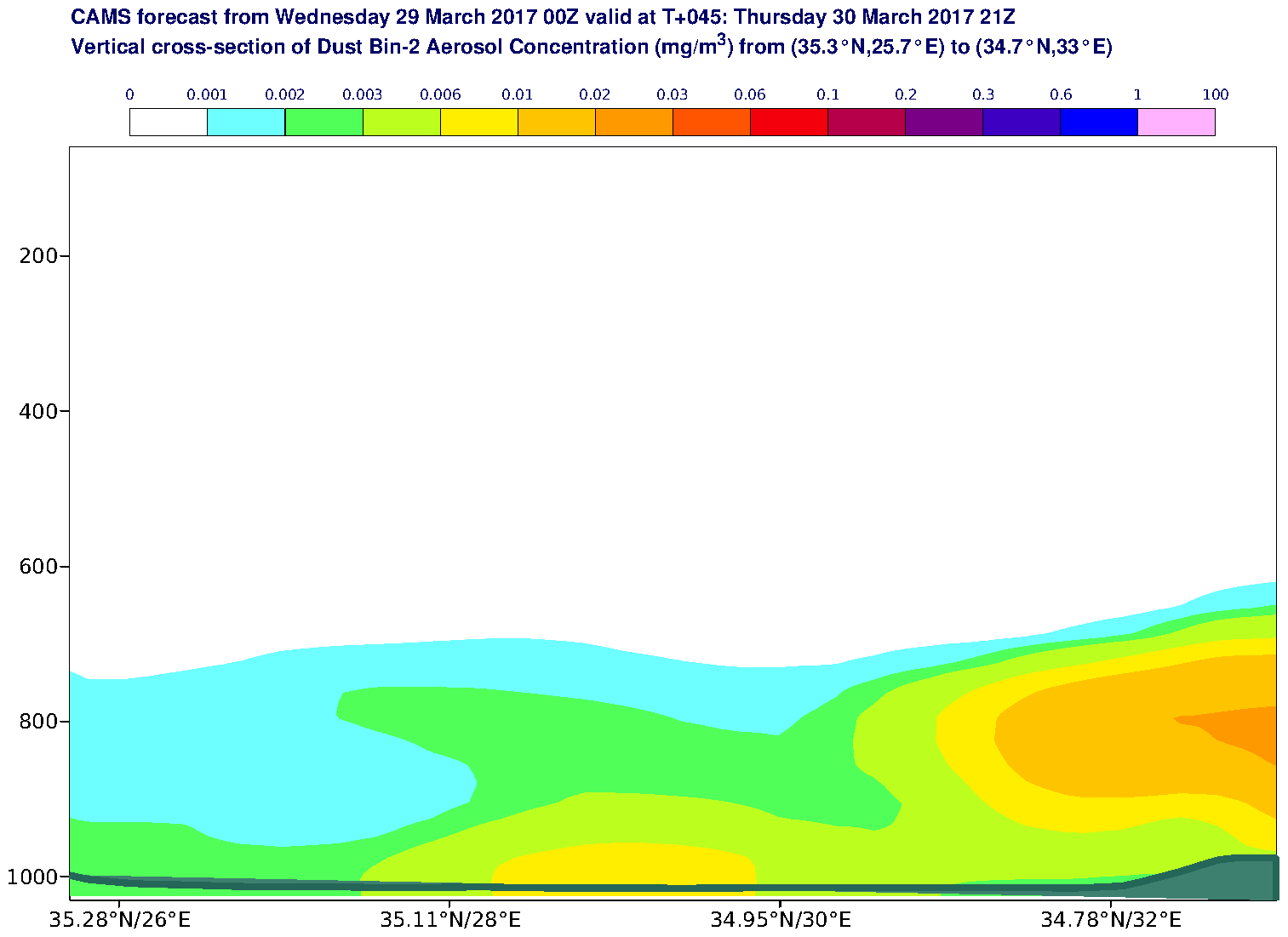 Vertical cross-section of Dust Bin-2 Aerosol Concentration (mg/m3) valid at T45 - 2017-03-30 21:00