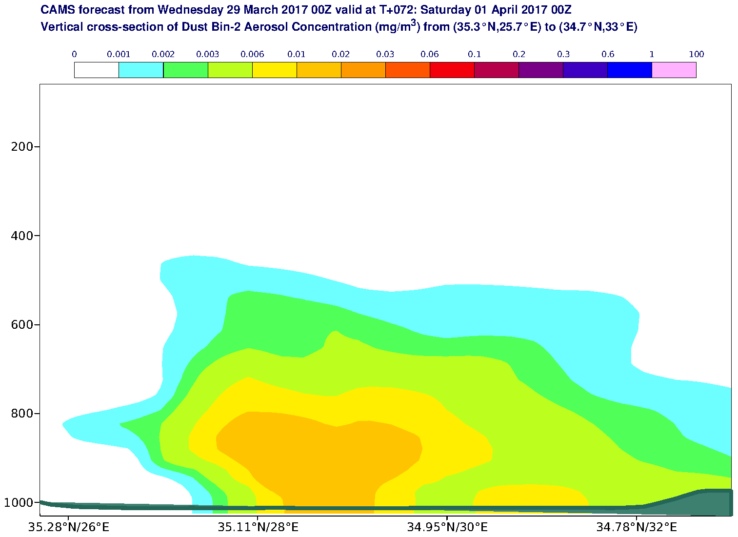 Vertical cross-section of Dust Bin-2 Aerosol Concentration (mg/m3) valid at T72 - 2017-04-01 00:00