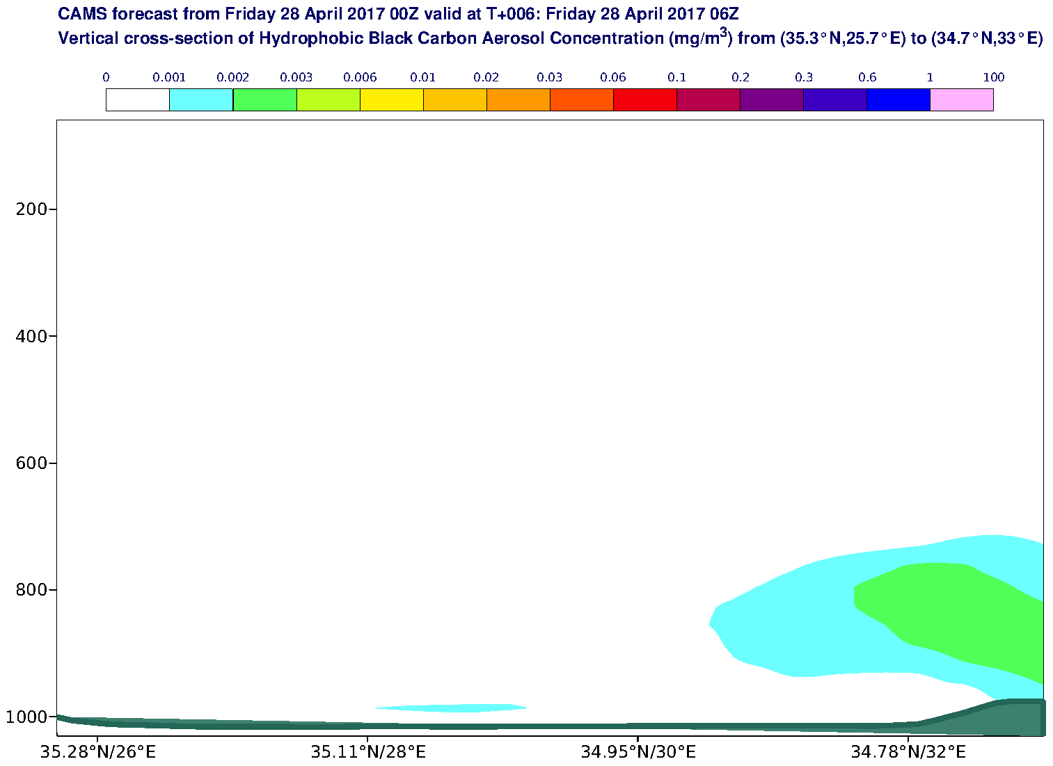 Vertical cross-section of Hydrophobic Black Carbon Aerosol Concentration (mg/m3) valid at T6 - 2017-04-28 06:00