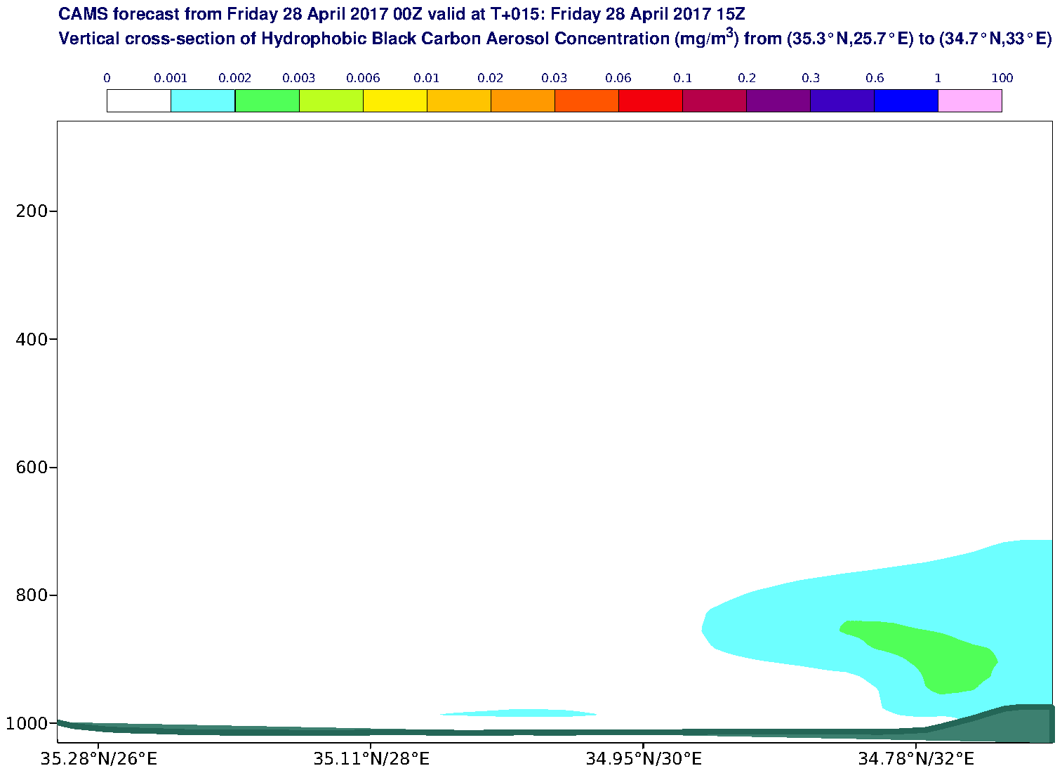 Vertical cross-section of Hydrophobic Black Carbon Aerosol Concentration (mg/m3) valid at T15 - 2017-04-28 15:00
