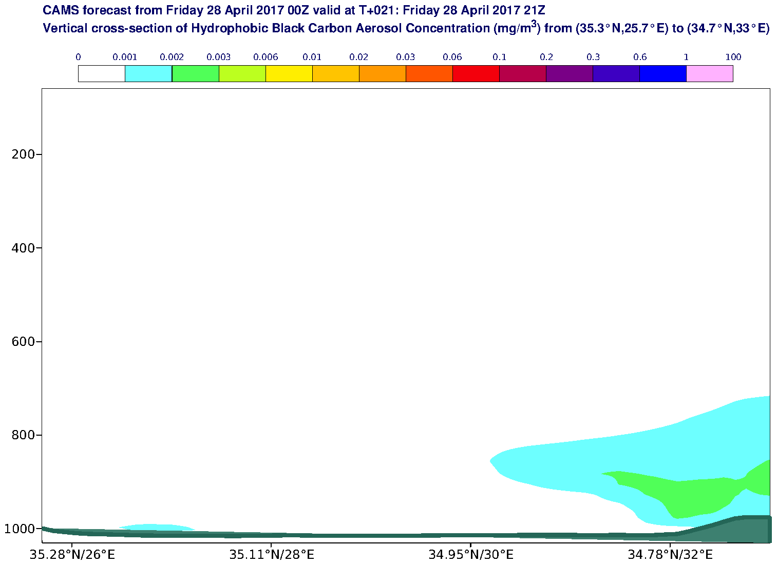 Vertical cross-section of Hydrophobic Black Carbon Aerosol Concentration (mg/m3) valid at T21 - 2017-04-28 21:00