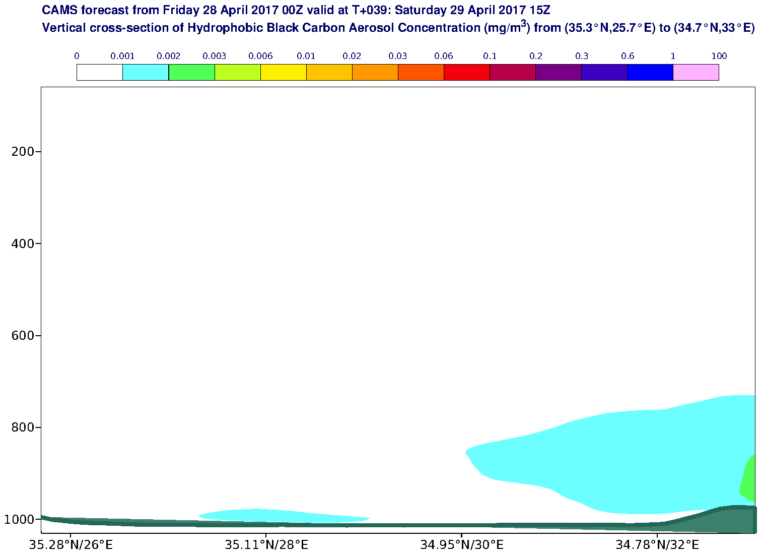 Vertical cross-section of Hydrophobic Black Carbon Aerosol Concentration (mg/m3) valid at T39 - 2017-04-29 15:00