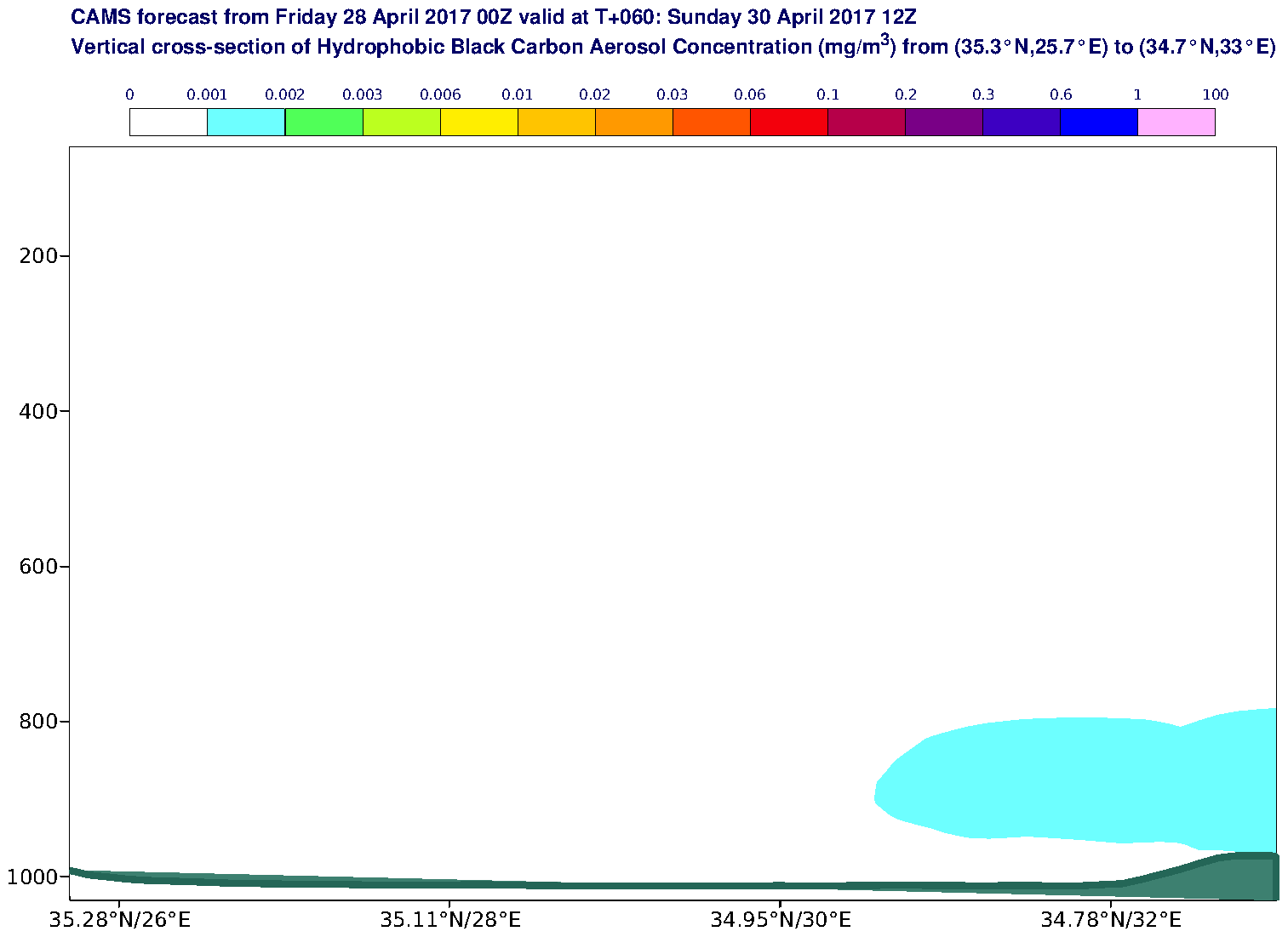 Vertical cross-section of Hydrophobic Black Carbon Aerosol Concentration (mg/m3) valid at T60 - 2017-04-30 12:00