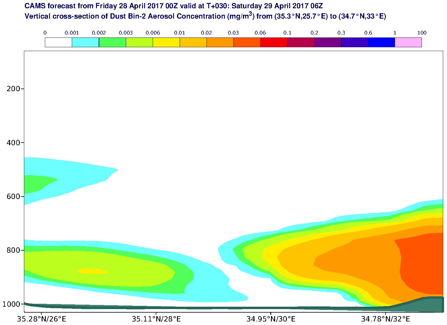 Vertical cross-section of Dust Bin-2 Aerosol Concentration (mg/m3) valid at T30 - 2017-04-29 06:00
