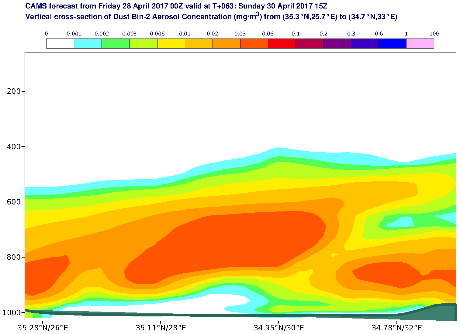 Vertical cross-section of Dust Bin-2 Aerosol Concentration (mg/m3) valid at T63 - 2017-04-30 15:00