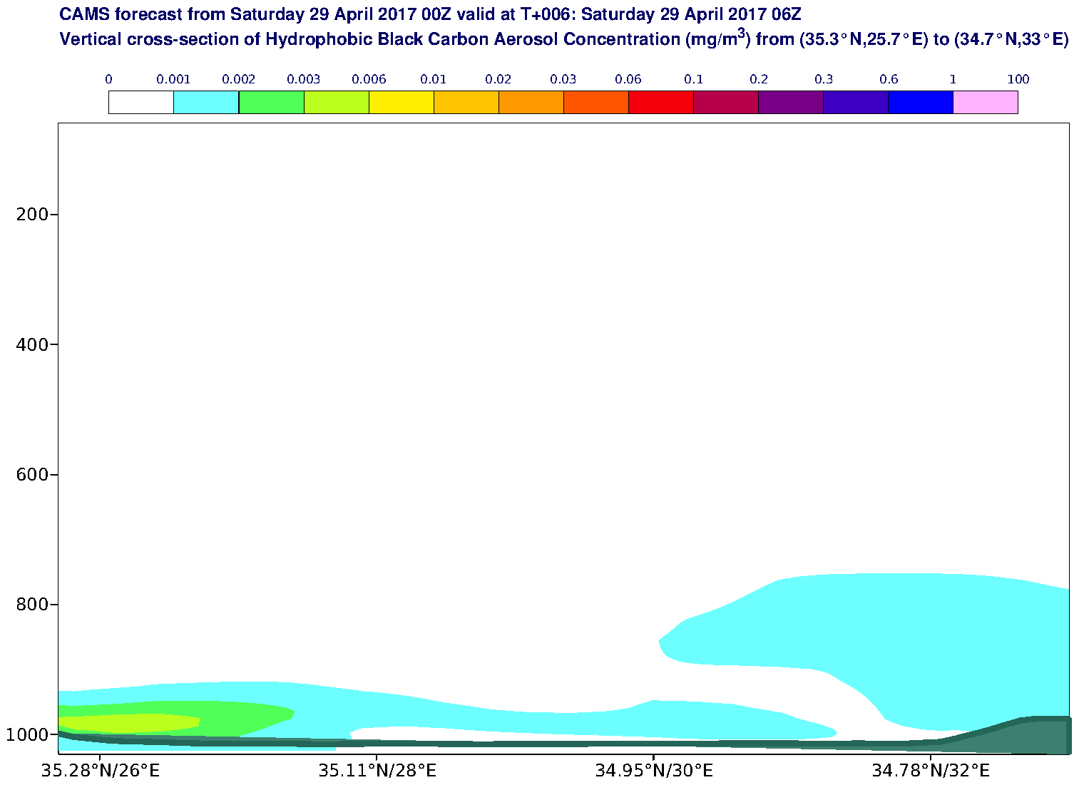 Vertical cross-section of Hydrophobic Black Carbon Aerosol Concentration (mg/m3) valid at T6 - 2017-04-29 06:00