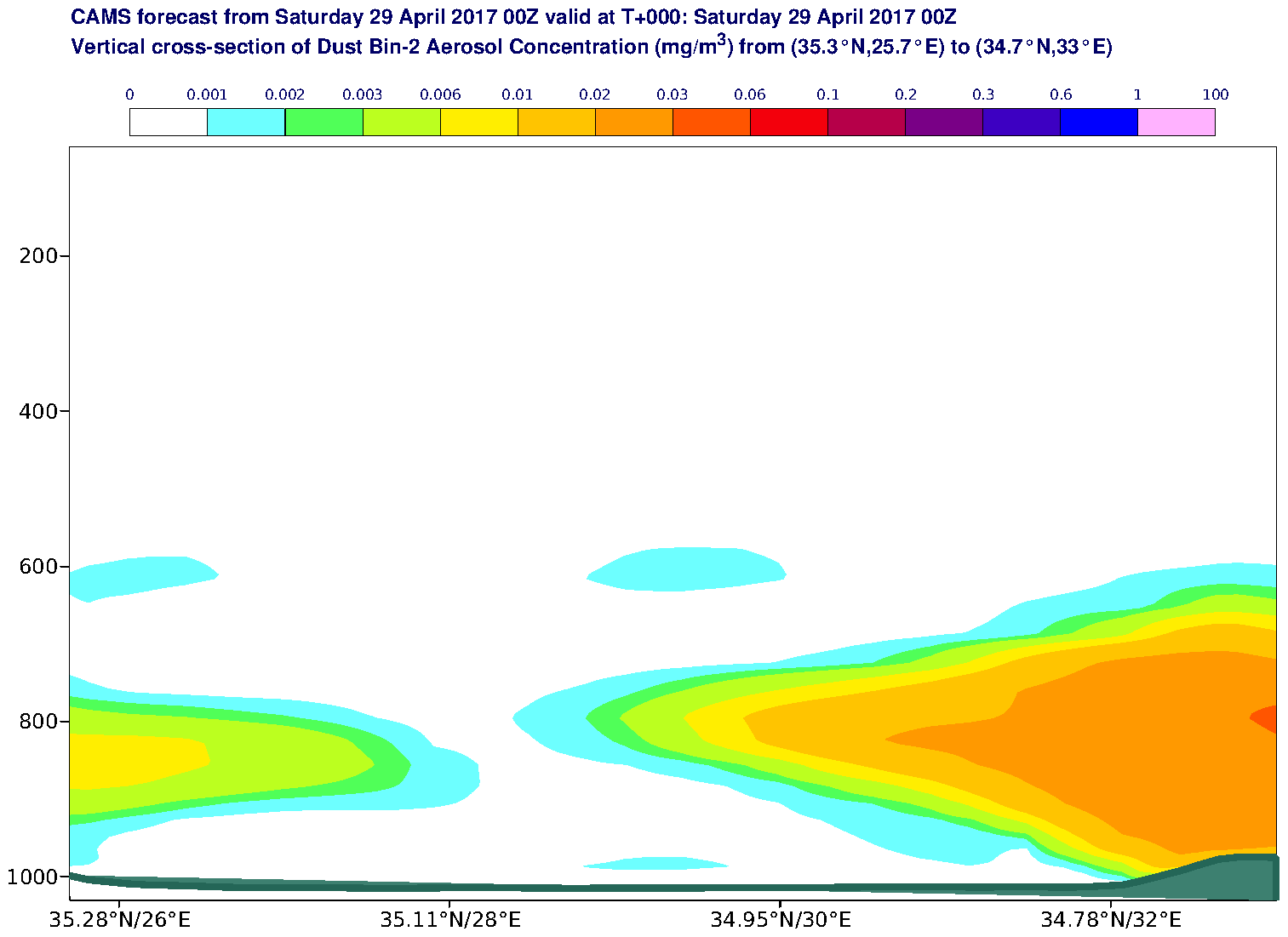Vertical cross-section of Dust Bin-2 Aerosol Concentration (mg/m3) valid at T0 - 2017-04-29 00:00
