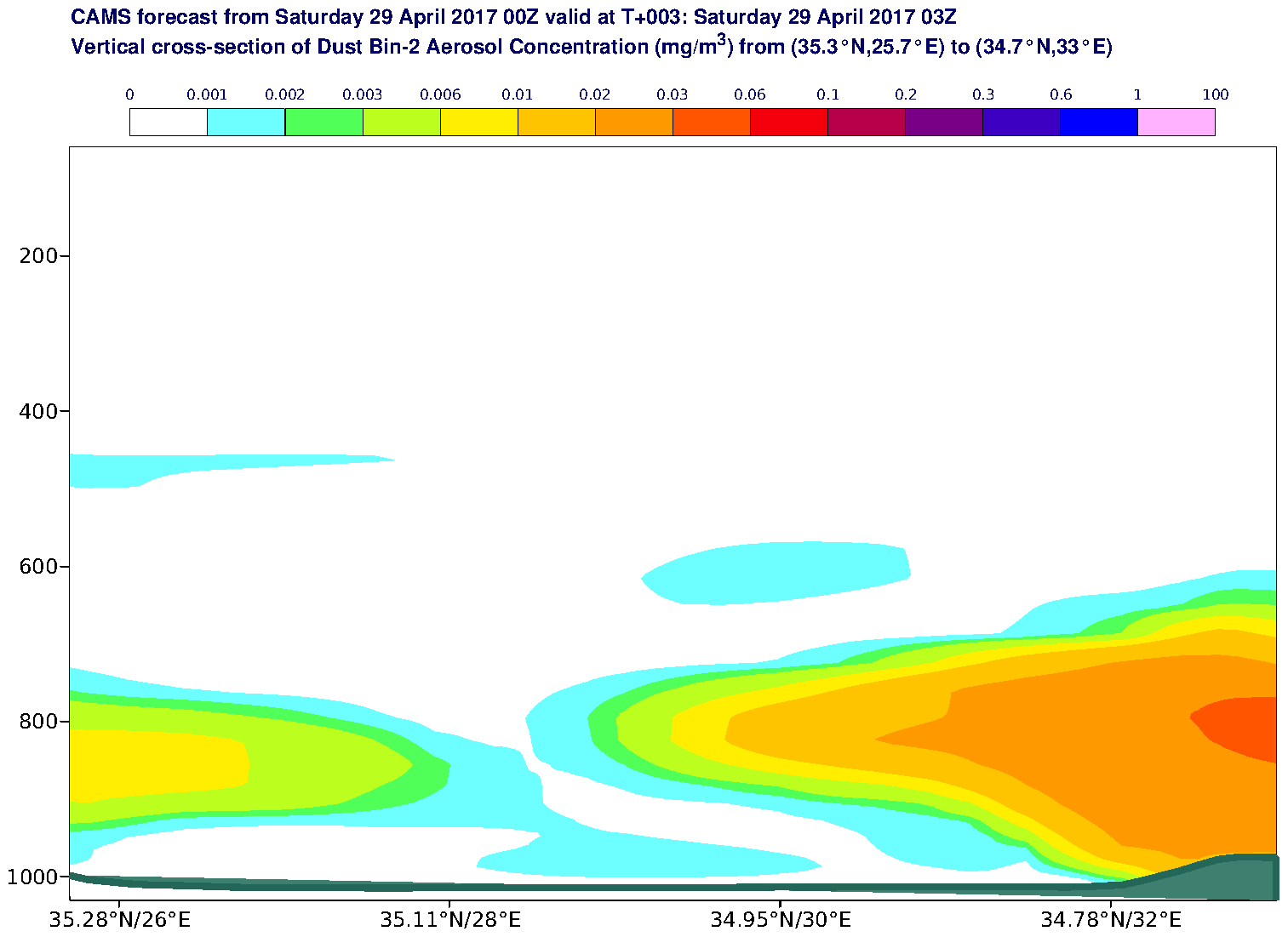 Vertical cross-section of Dust Bin-2 Aerosol Concentration (mg/m3) valid at T3 - 2017-04-29 03:00