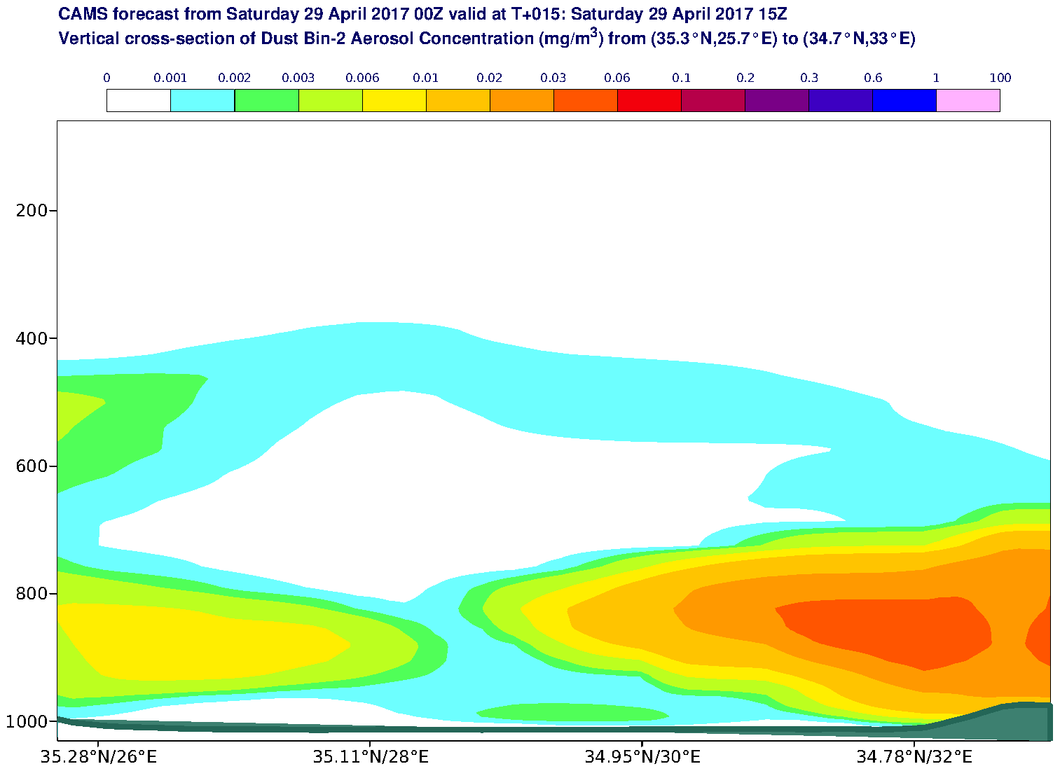 Vertical cross-section of Dust Bin-2 Aerosol Concentration (mg/m3) valid at T15 - 2017-04-29 15:00