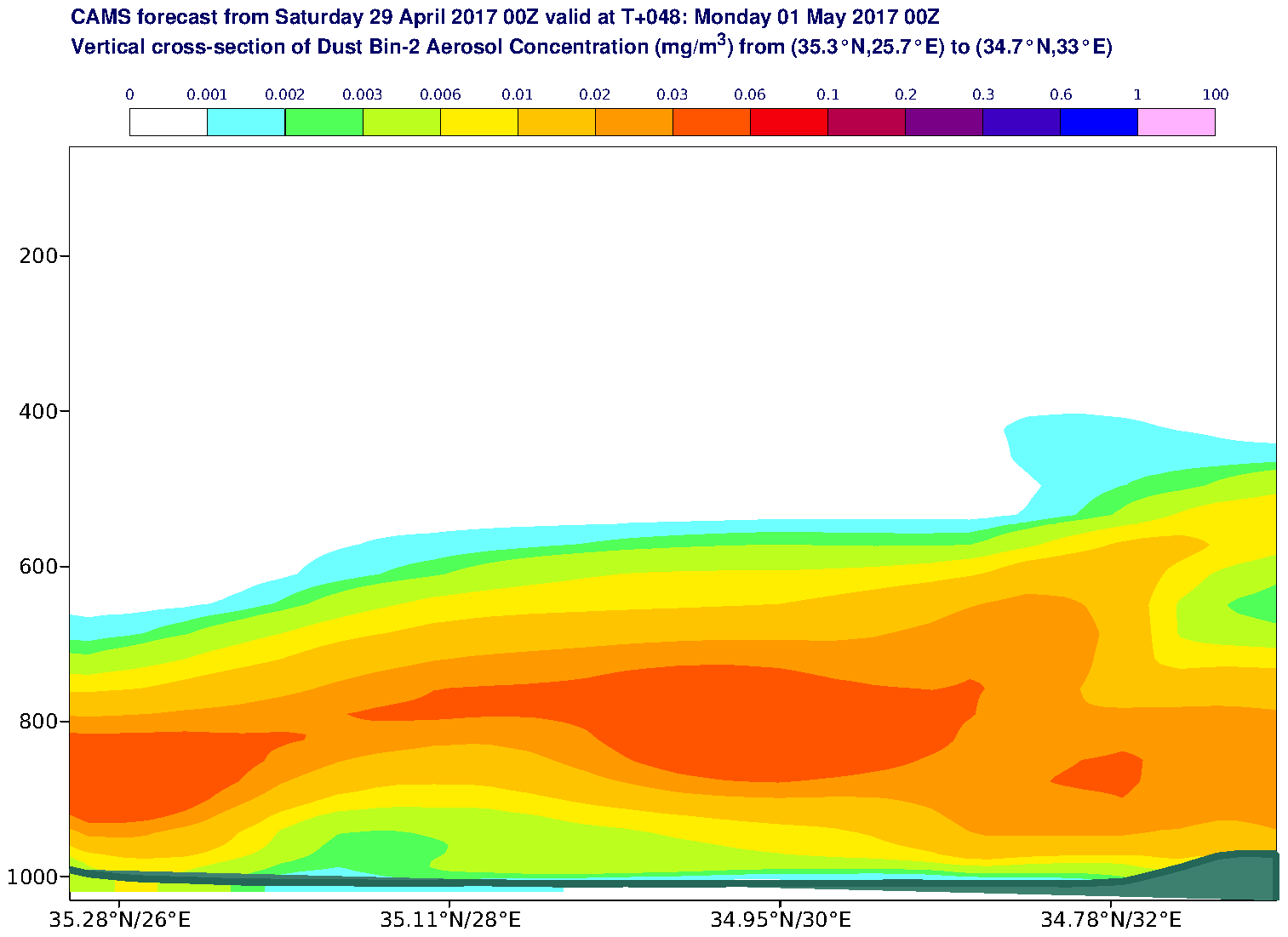 Vertical cross-section of Dust Bin-2 Aerosol Concentration (mg/m3) valid at T48 - 2017-05-01 00:00