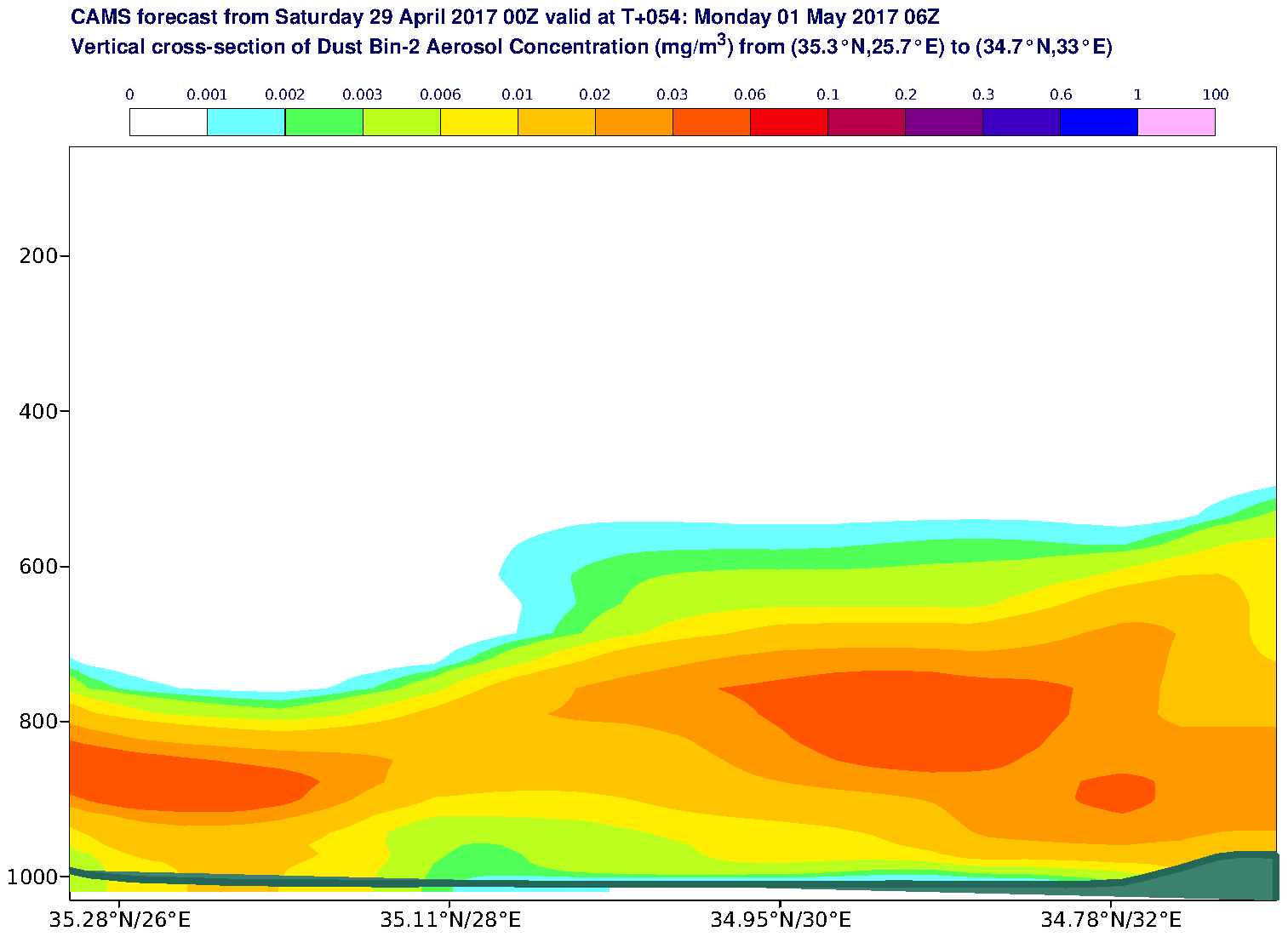 Vertical cross-section of Dust Bin-2 Aerosol Concentration (mg/m3) valid at T54 - 2017-05-01 06:00