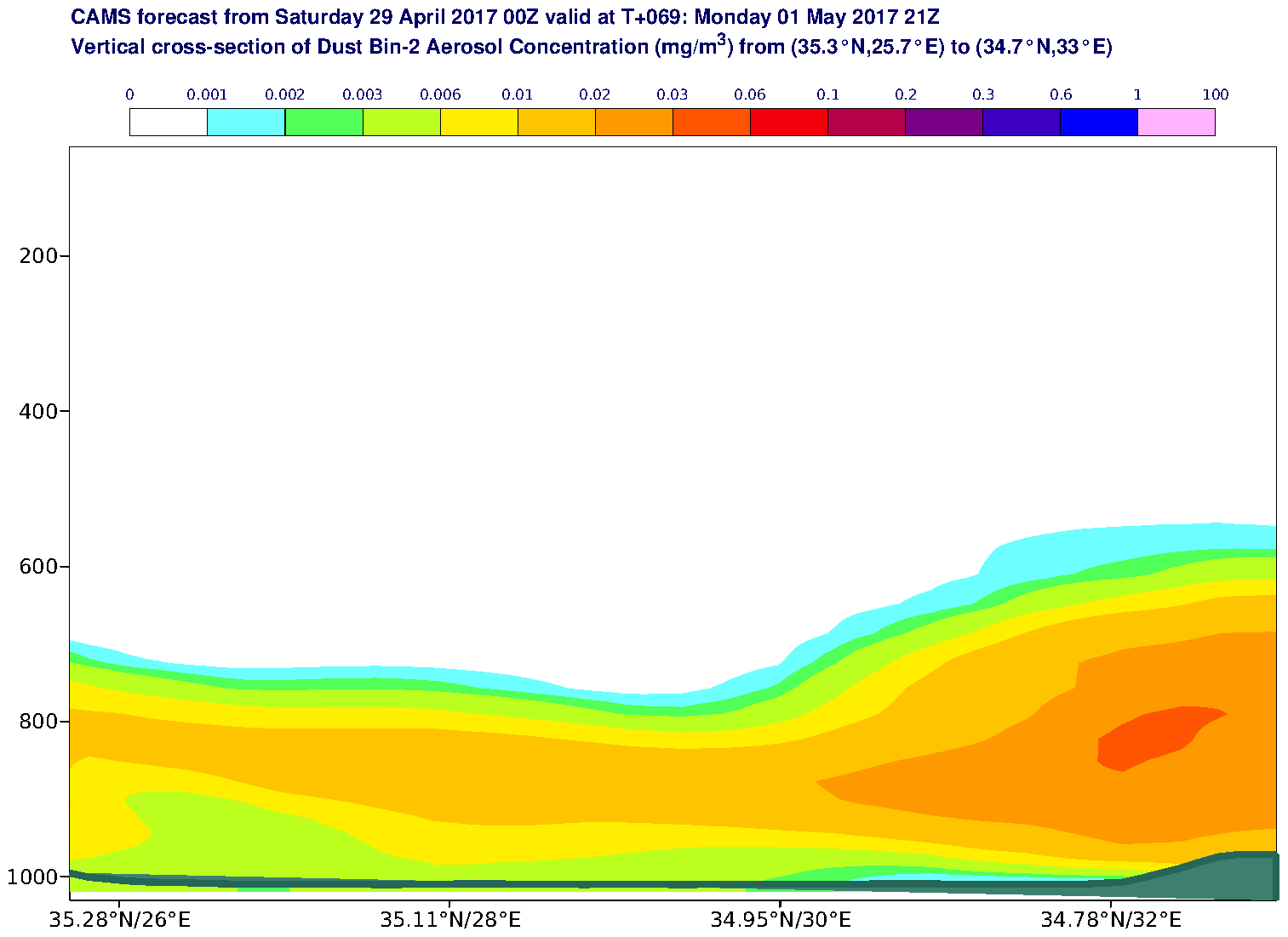 Vertical cross-section of Dust Bin-2 Aerosol Concentration (mg/m3) valid at T69 - 2017-05-01 21:00