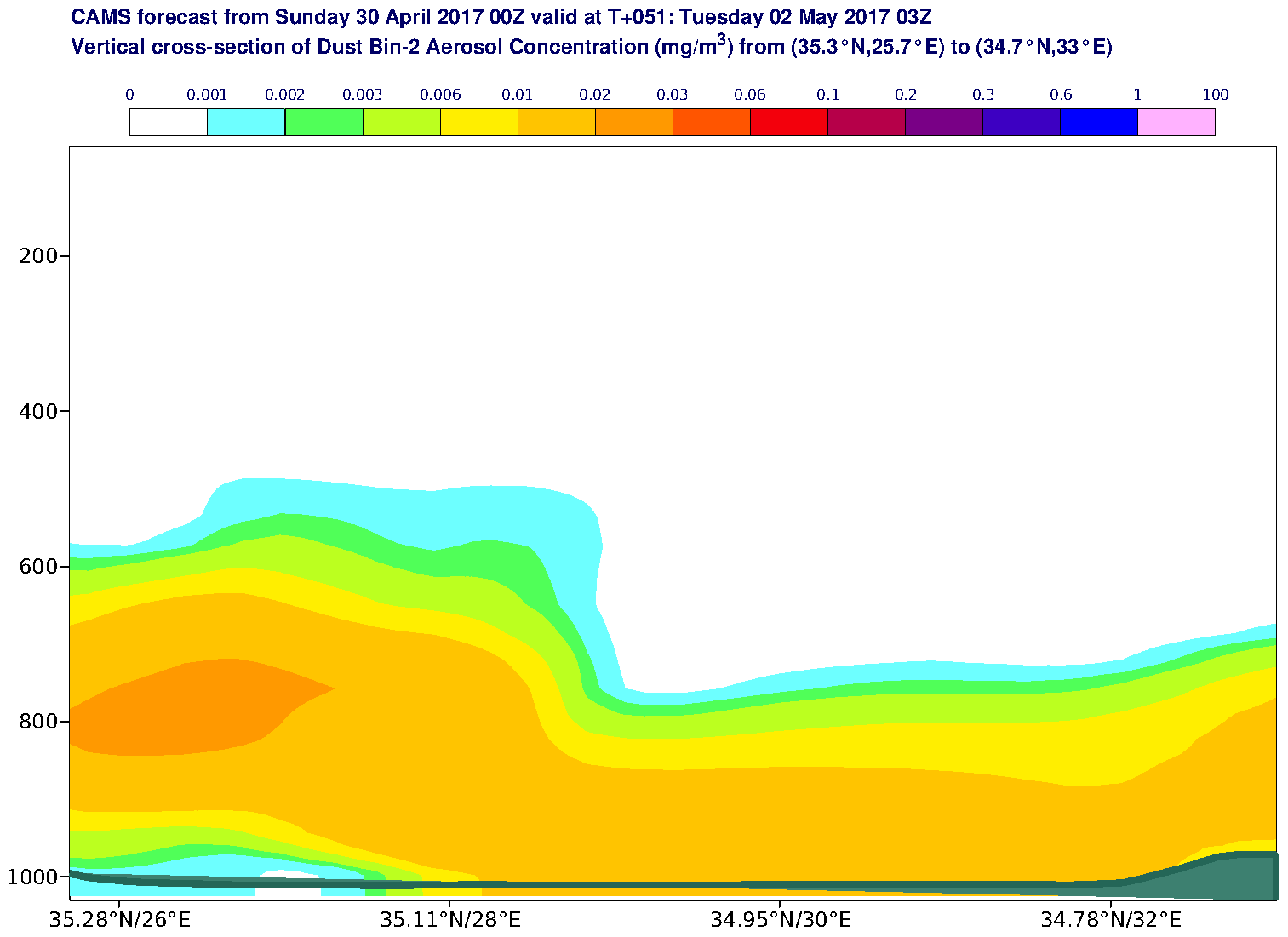 Vertical cross-section of Dust Bin-2 Aerosol Concentration (mg/m3) valid at T51 - 2017-05-02 03:00