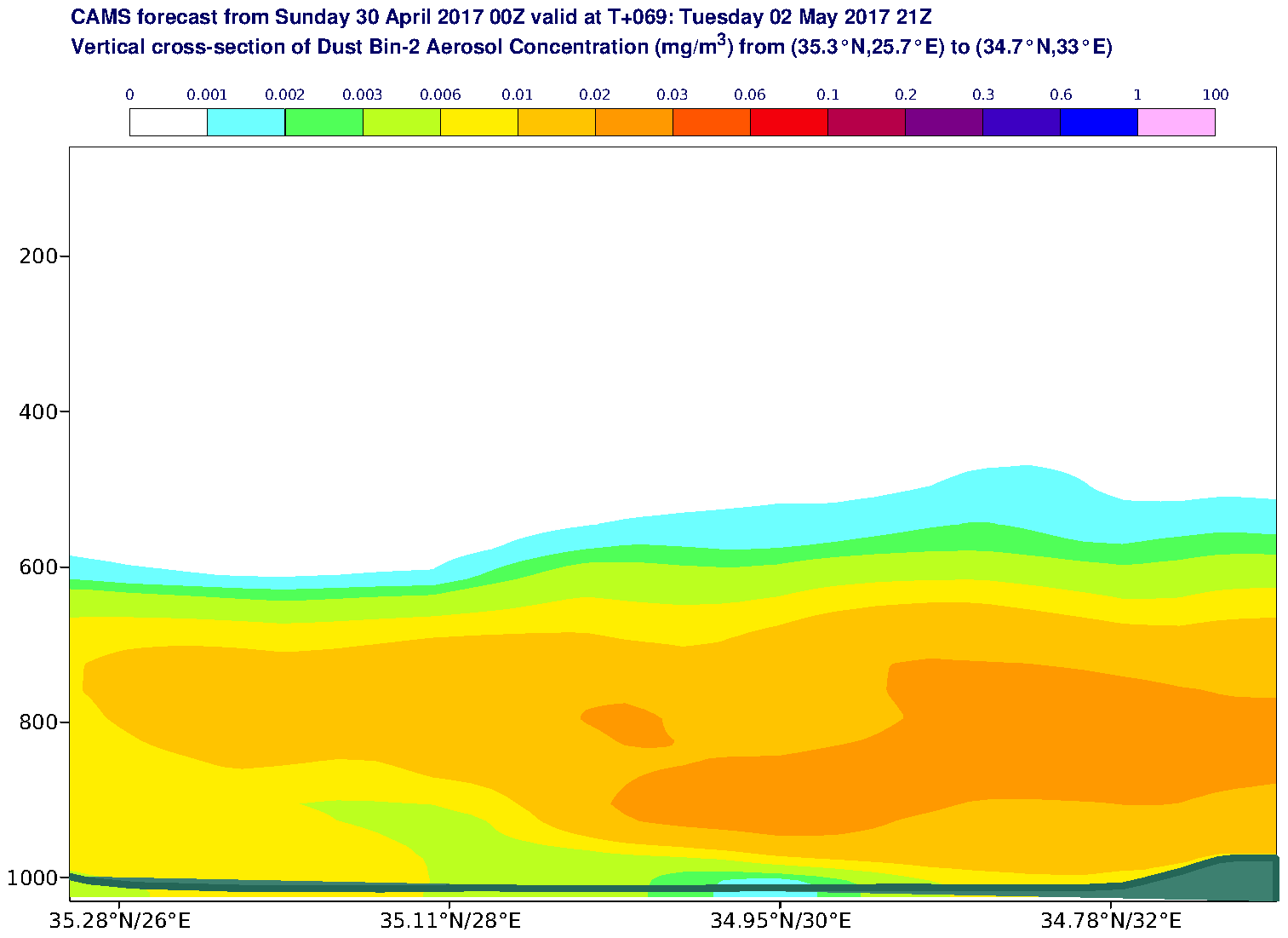 Vertical cross-section of Dust Bin-2 Aerosol Concentration (mg/m3) valid at T69 - 2017-05-02 21:00