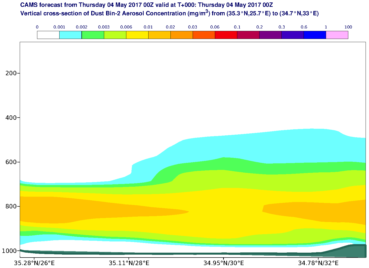 Vertical cross-section of Dust Bin-2 Aerosol Concentration (mg/m3) valid at T0 - 2017-05-04 00:00