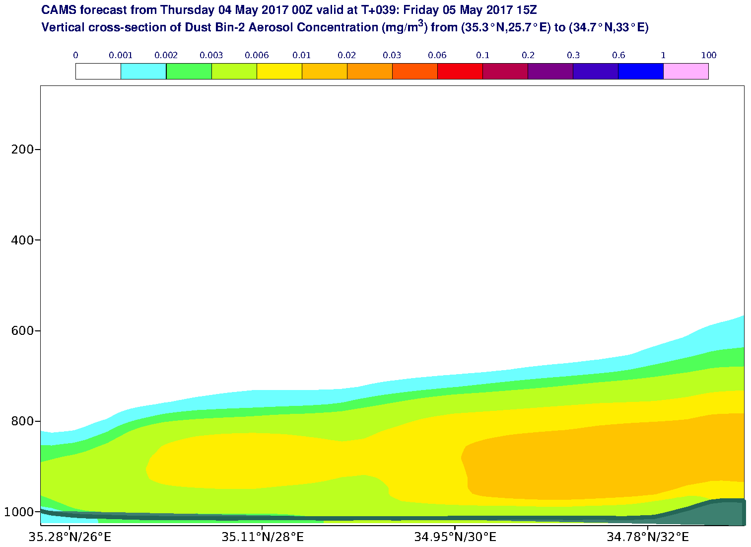 Vertical cross-section of Dust Bin-2 Aerosol Concentration (mg/m3) valid at T39 - 2017-05-05 15:00