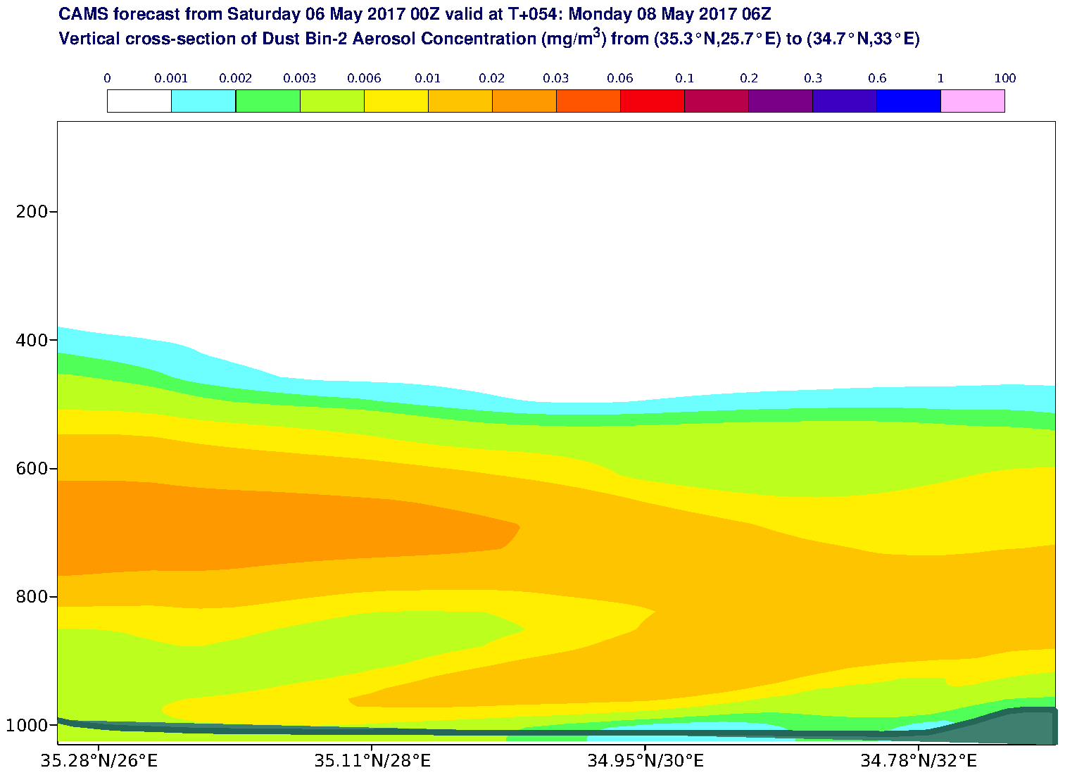 Vertical cross-section of Dust Bin-2 Aerosol Concentration (mg/m3) valid at T54 - 2017-05-08 06:00