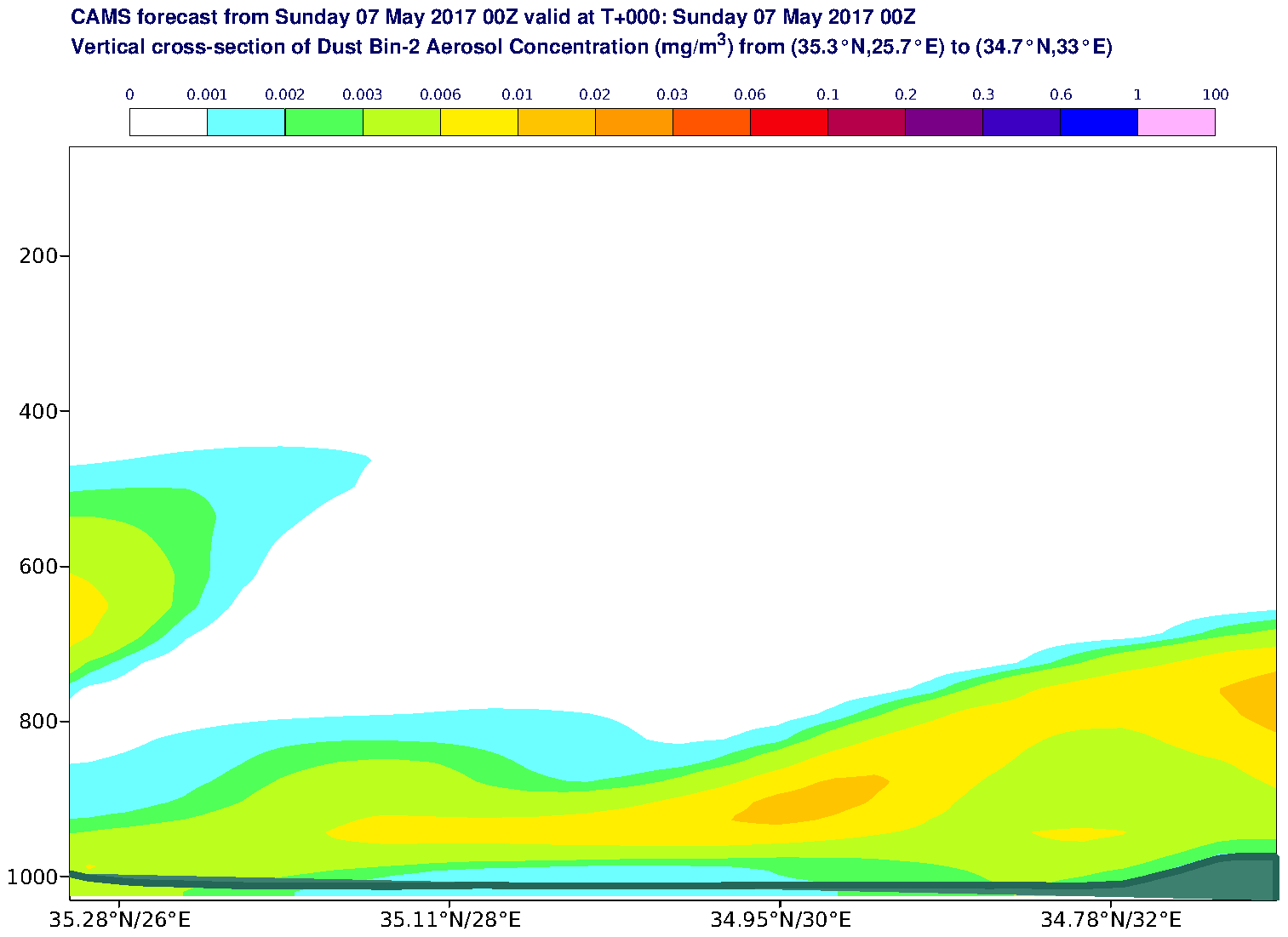 Vertical cross-section of Dust Bin-2 Aerosol Concentration (mg/m3) valid at T0 - 2017-05-07 00:00