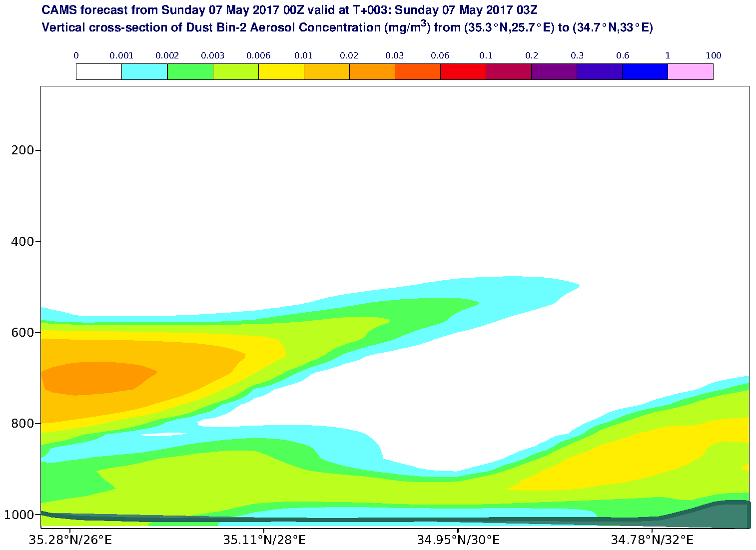 Vertical cross-section of Dust Bin-2 Aerosol Concentration (mg/m3) valid at T3 - 2017-05-07 03:00