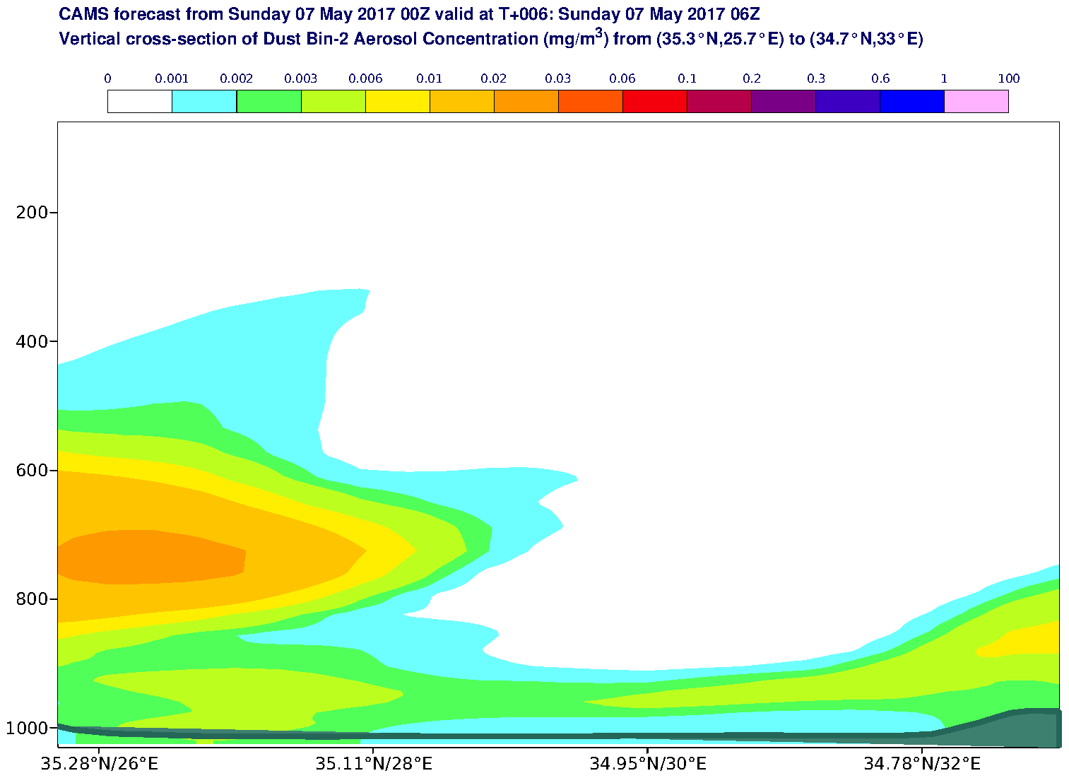 Vertical cross-section of Dust Bin-2 Aerosol Concentration (mg/m3) valid at T6 - 2017-05-07 06:00