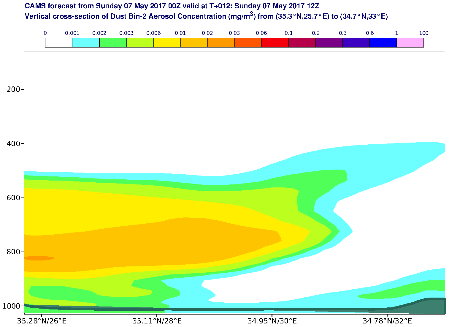 Vertical cross-section of Dust Bin-2 Aerosol Concentration (mg/m3) valid at T12 - 2017-05-07 12:00