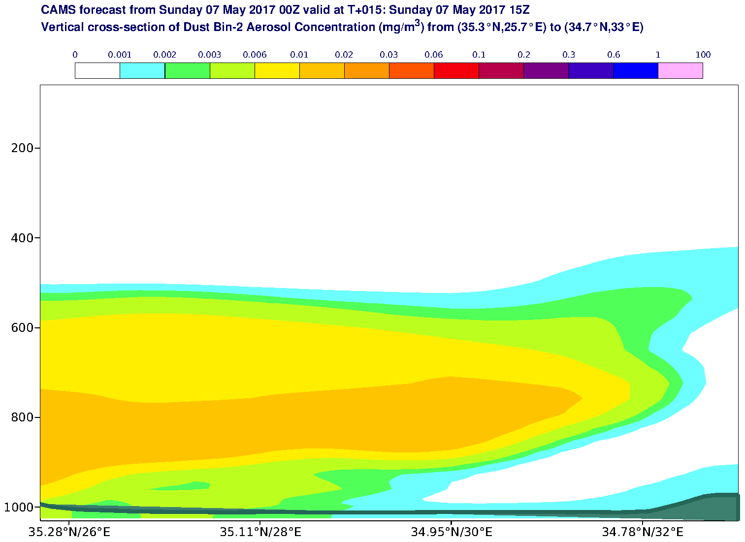 Vertical cross-section of Dust Bin-2 Aerosol Concentration (mg/m3) valid at T15 - 2017-05-07 15:00