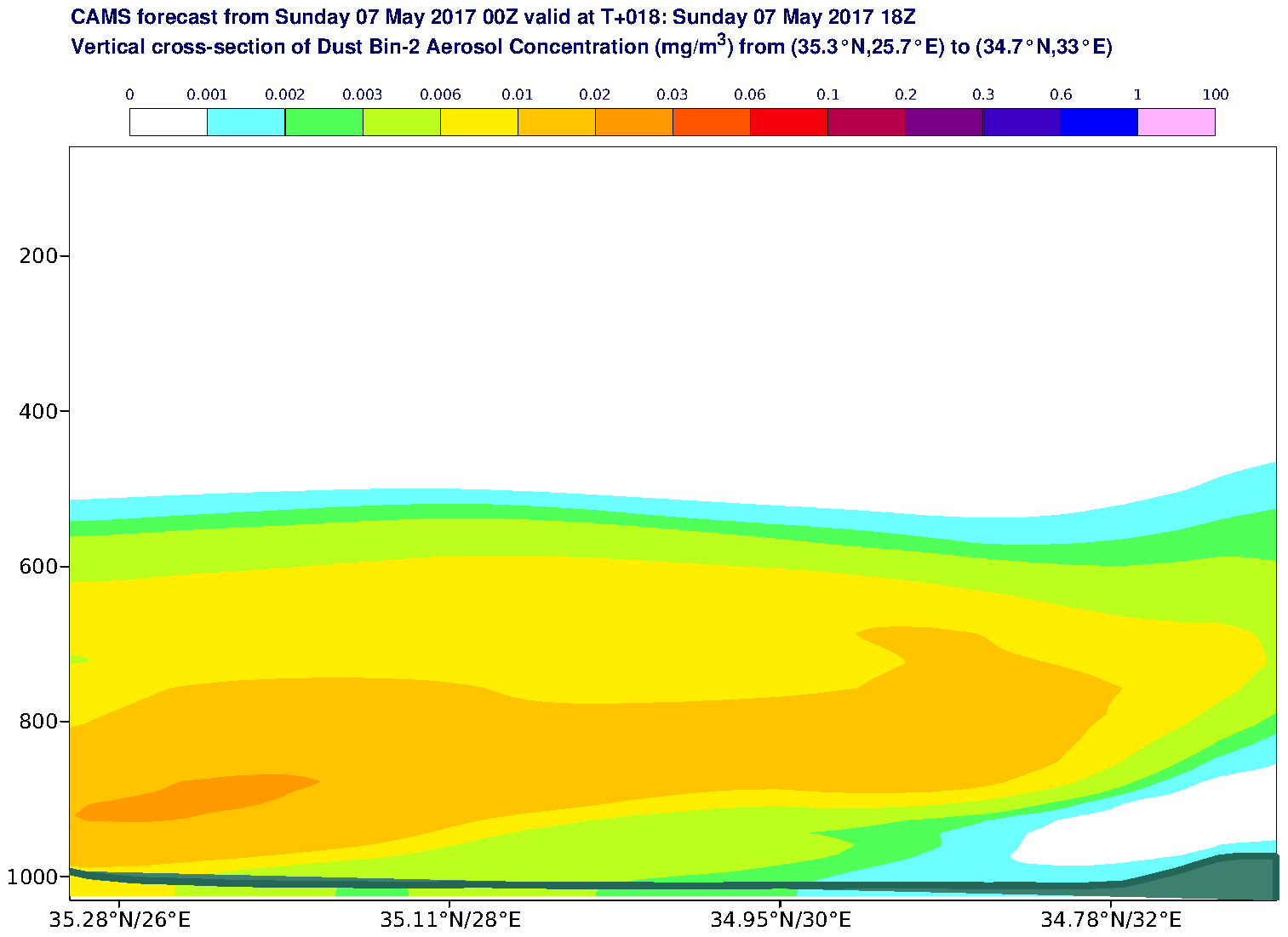 Vertical cross-section of Dust Bin-2 Aerosol Concentration (mg/m3) valid at T18 - 2017-05-07 18:00