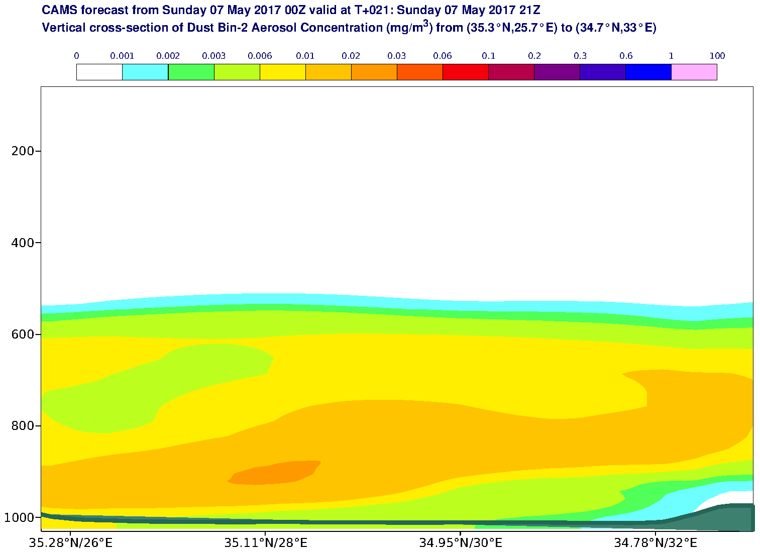 Vertical cross-section of Dust Bin-2 Aerosol Concentration (mg/m3) valid at T21 - 2017-05-07 21:00