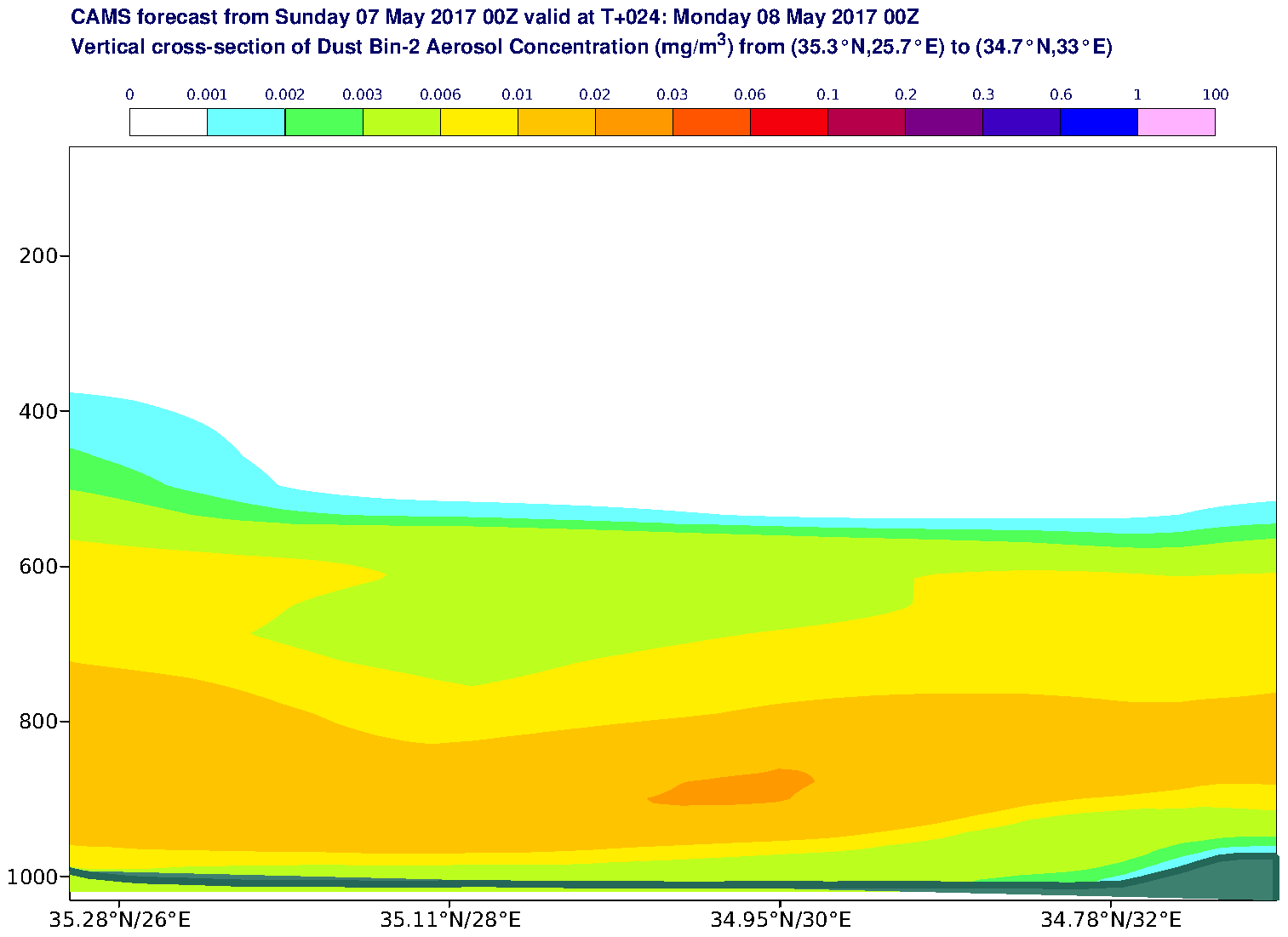Vertical cross-section of Dust Bin-2 Aerosol Concentration (mg/m3) valid at T24 - 2017-05-08 00:00