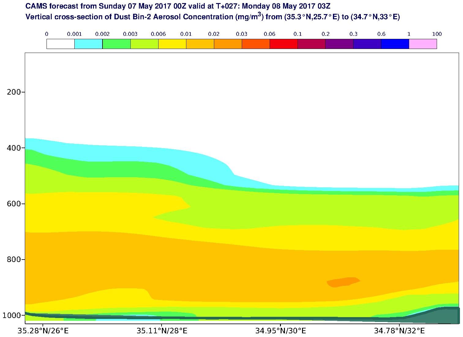 Vertical cross-section of Dust Bin-2 Aerosol Concentration (mg/m3) valid at T27 - 2017-05-08 03:00