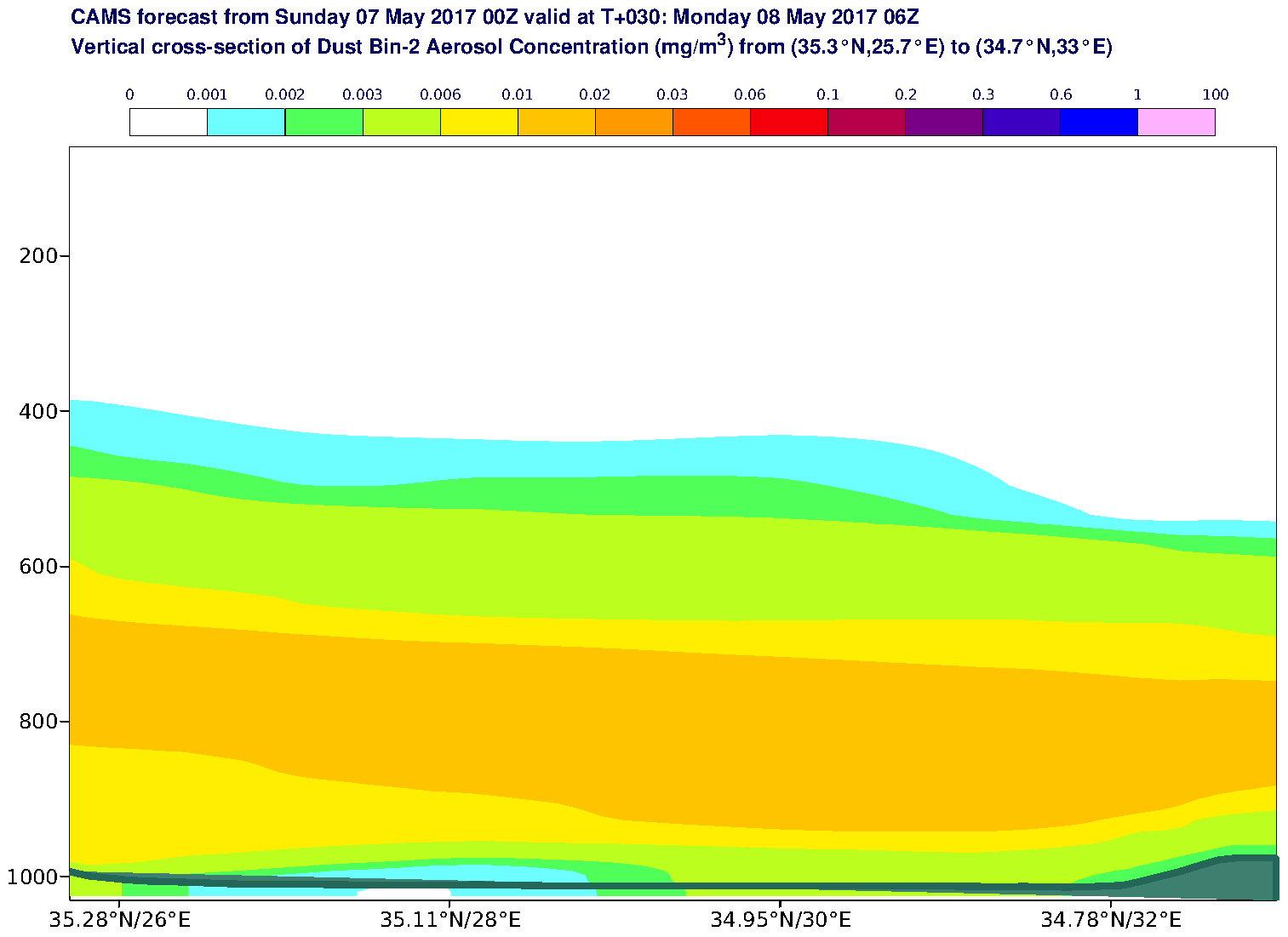 Vertical cross-section of Dust Bin-2 Aerosol Concentration (mg/m3) valid at T30 - 2017-05-08 06:00