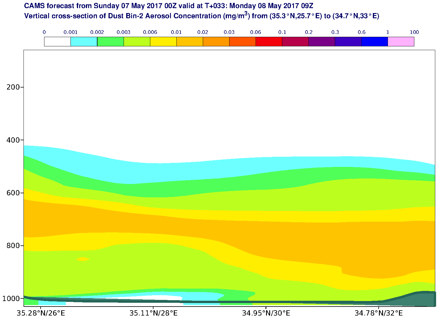 Vertical cross-section of Dust Bin-2 Aerosol Concentration (mg/m3) valid at T33 - 2017-05-08 09:00