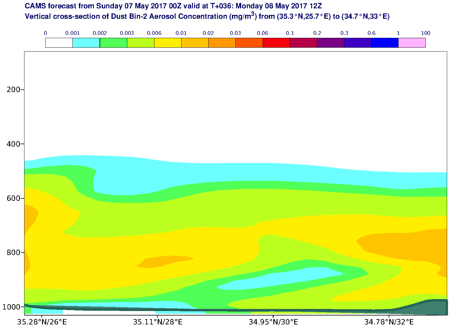 Vertical cross-section of Dust Bin-2 Aerosol Concentration (mg/m3) valid at T36 - 2017-05-08 12:00